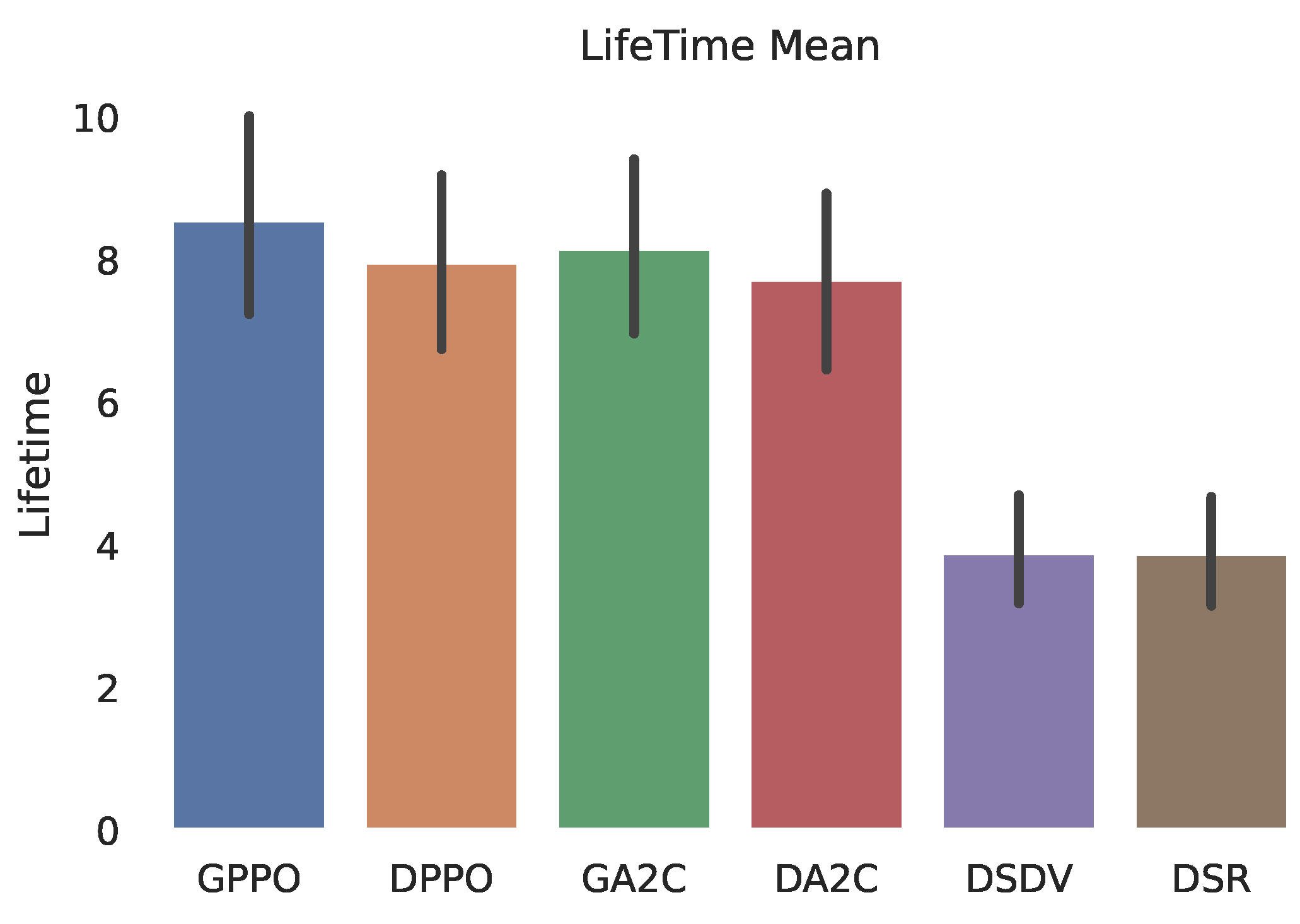 Sensors 22 04732 g004 550