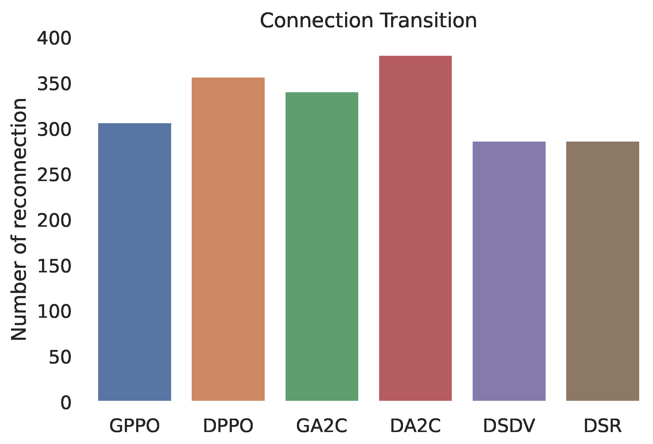Sensors 22 04732 g005 550
