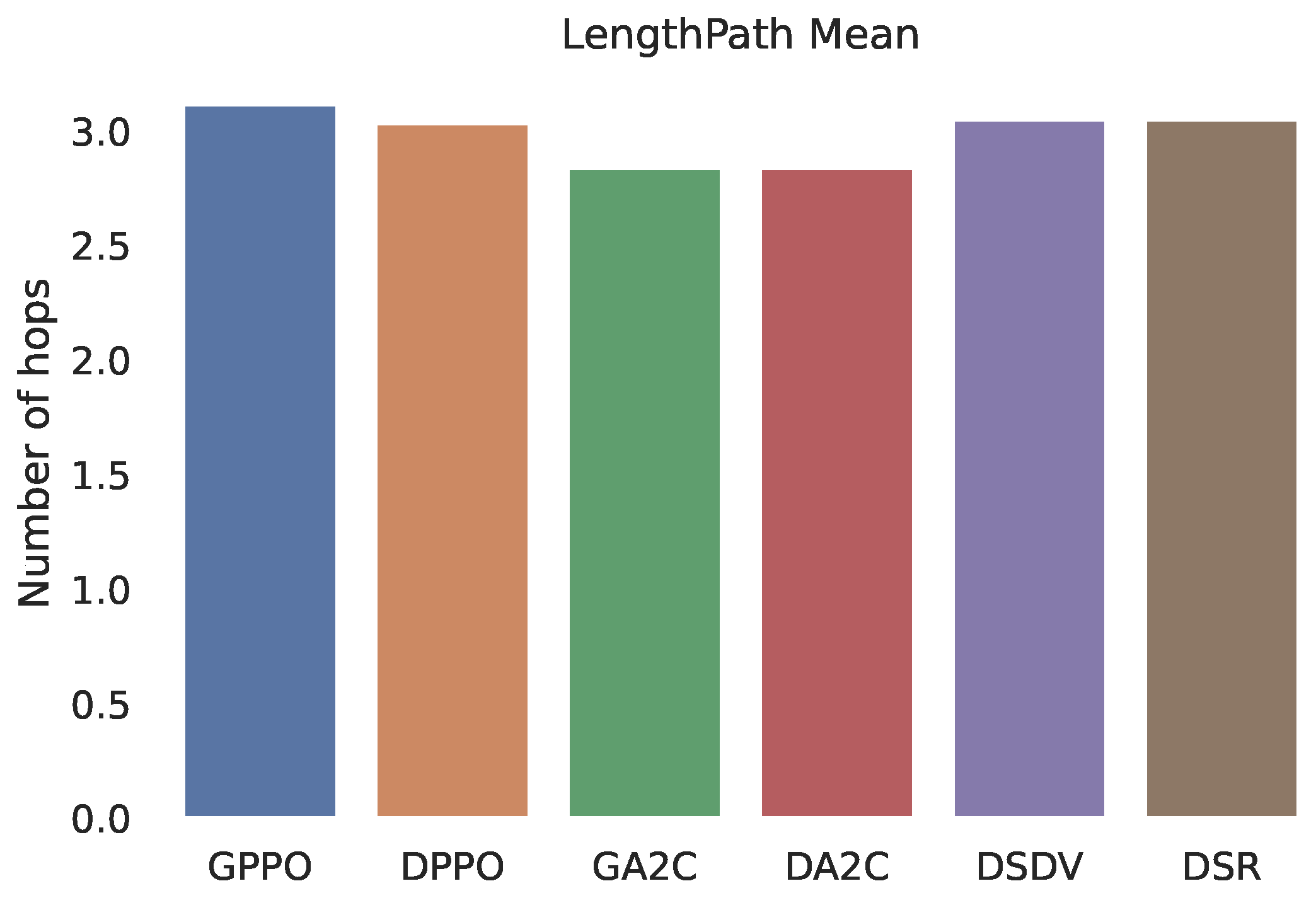 Sensors 22 04732 g006 550