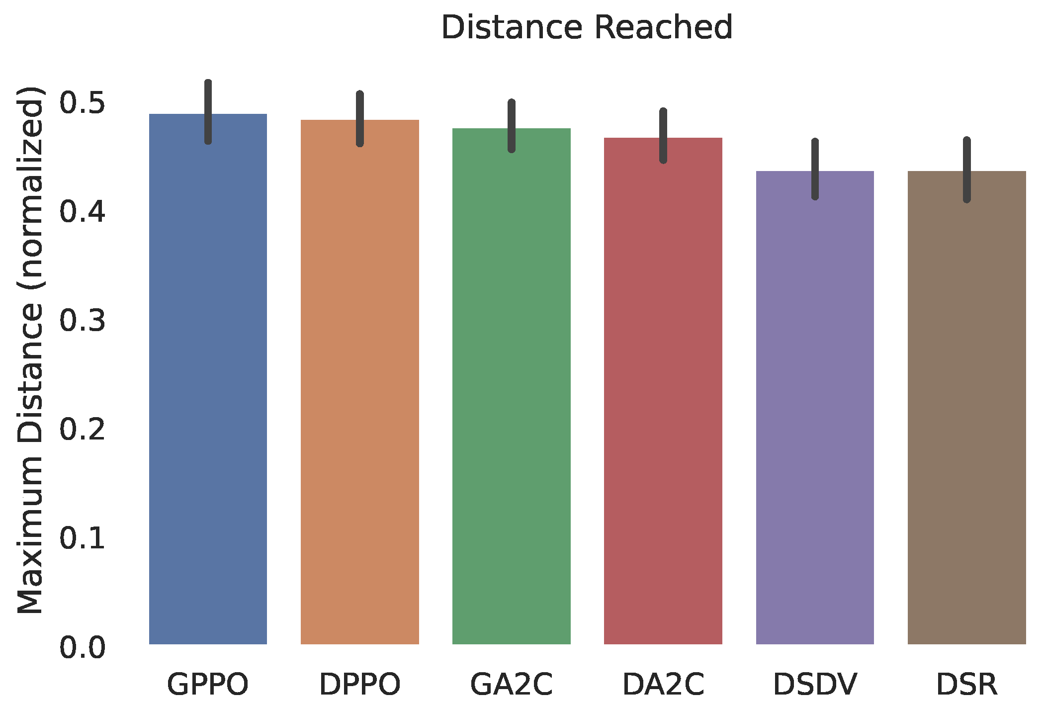 Sensors 22 04732 g007 550