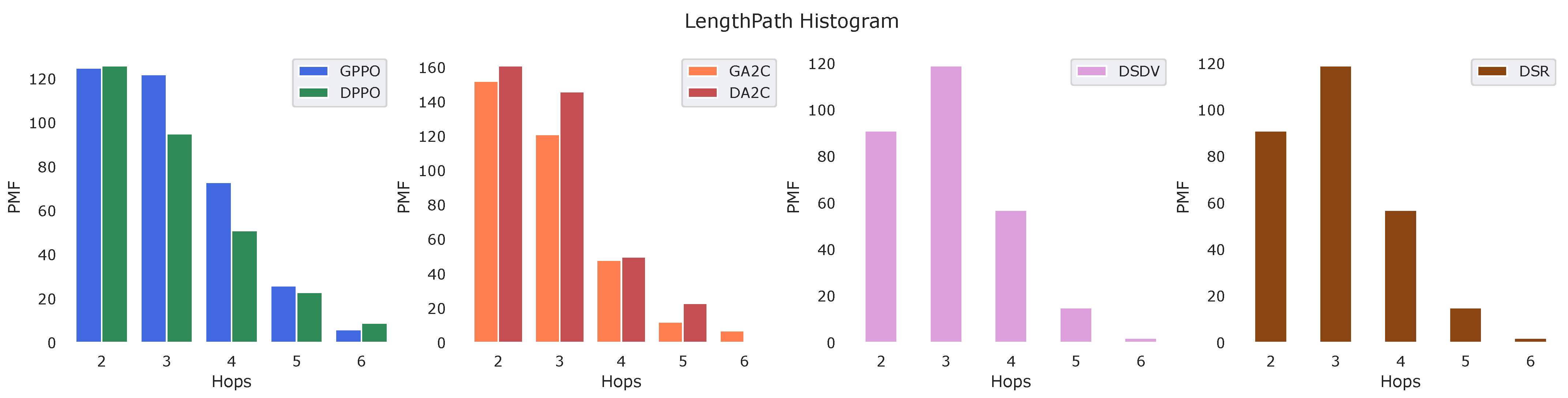 Sensors 22 04732 g008 550