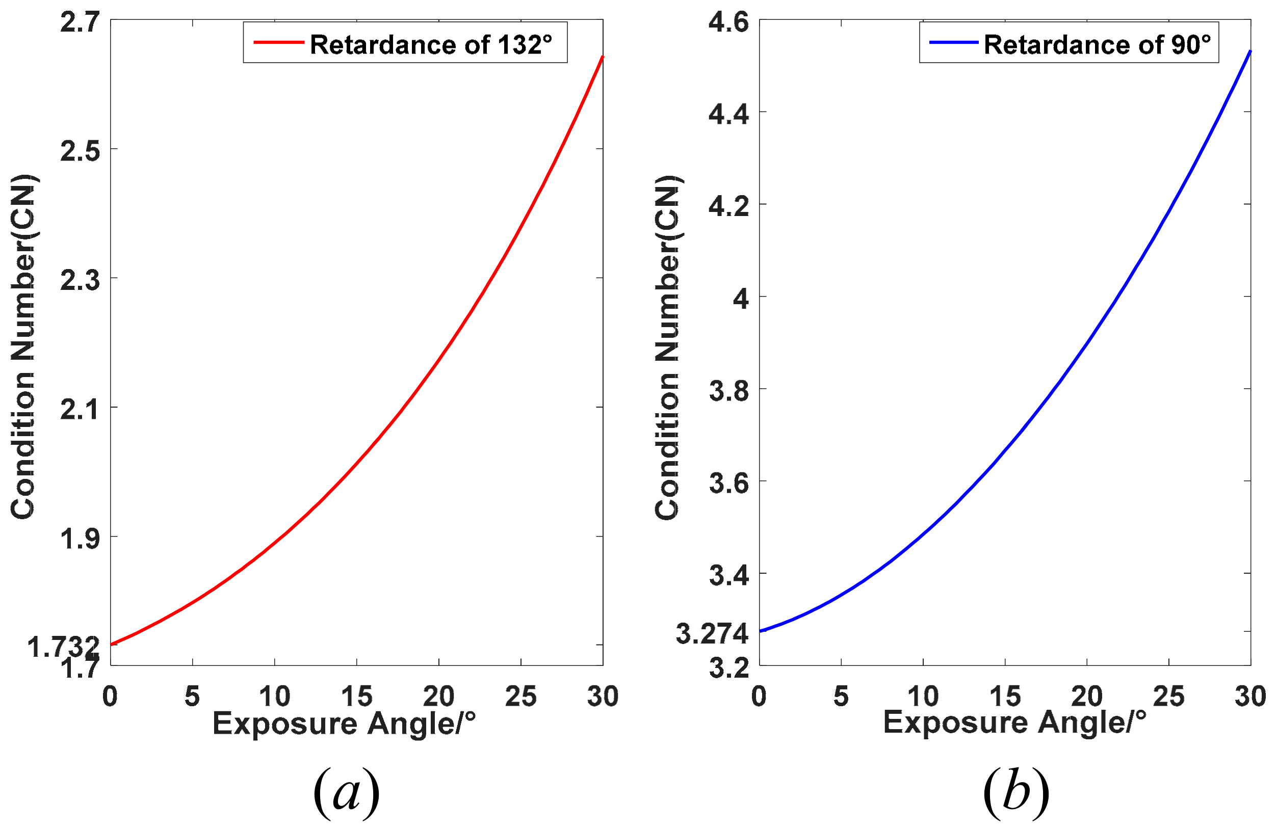 Sensors 22 04733 g002 550