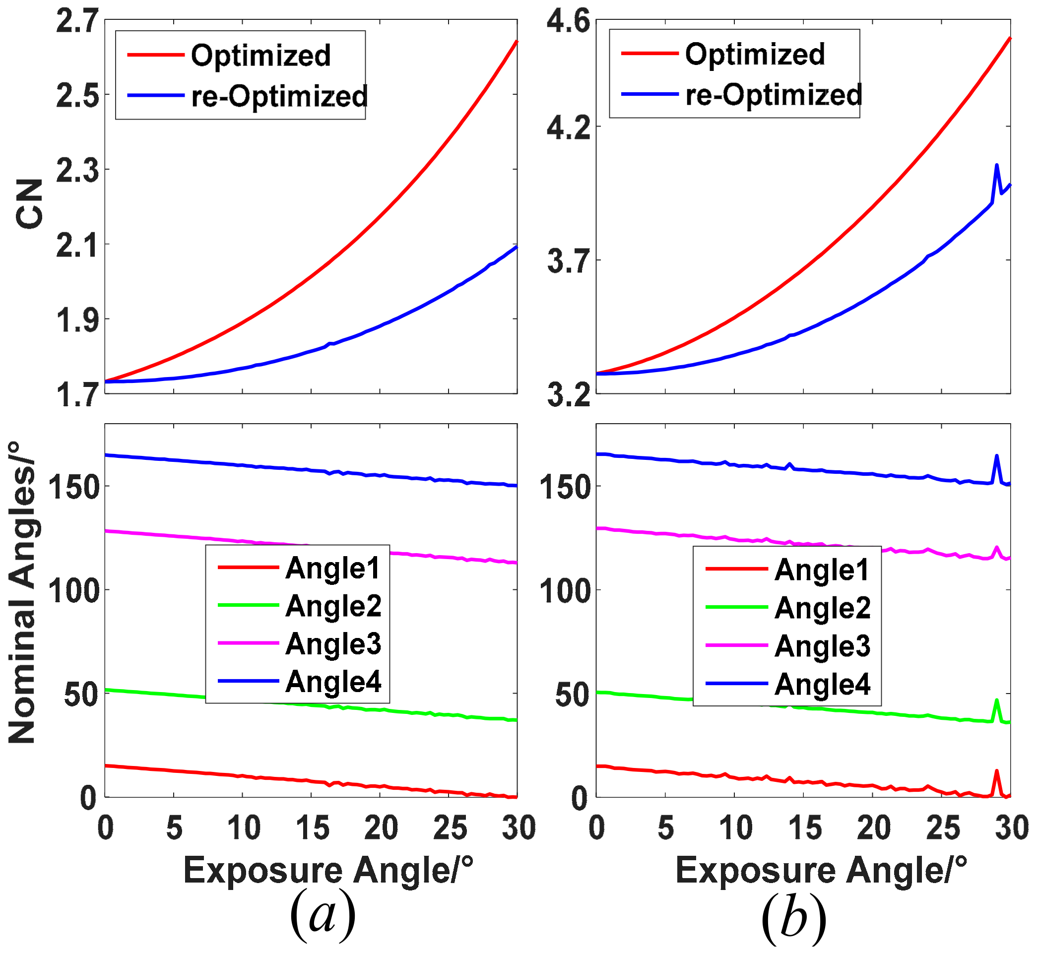 Sensors 22 04733 g003 550
