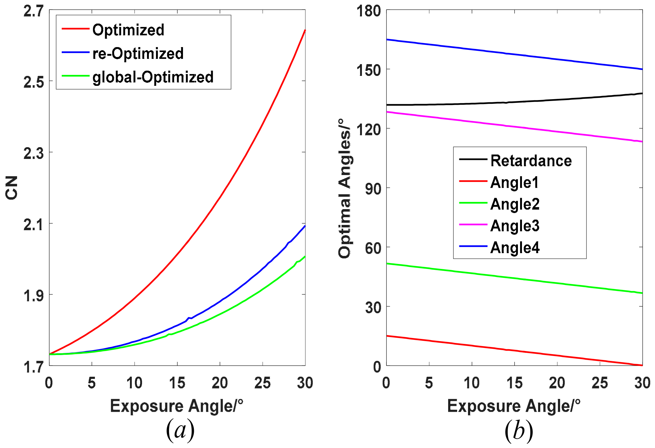 Sensors 22 04733 g004 550
