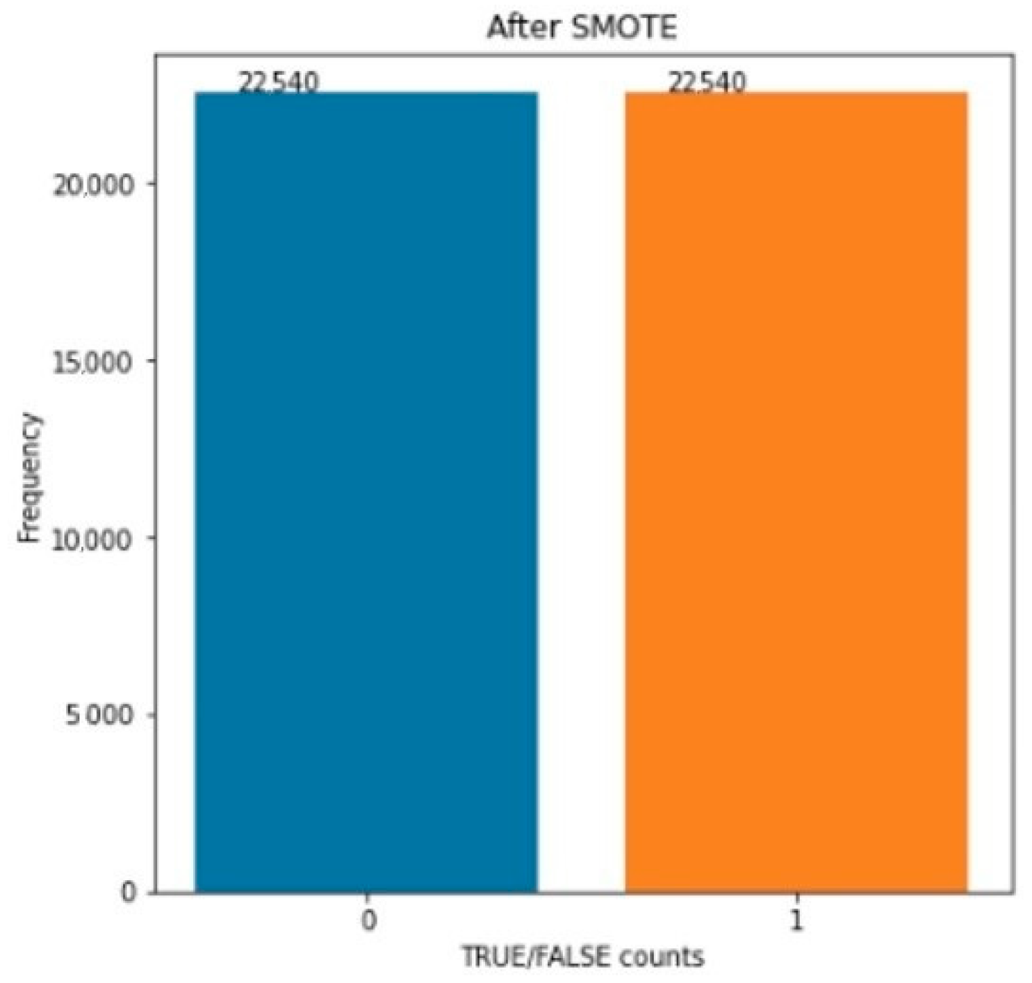 Sensors 22 04734 g004 550