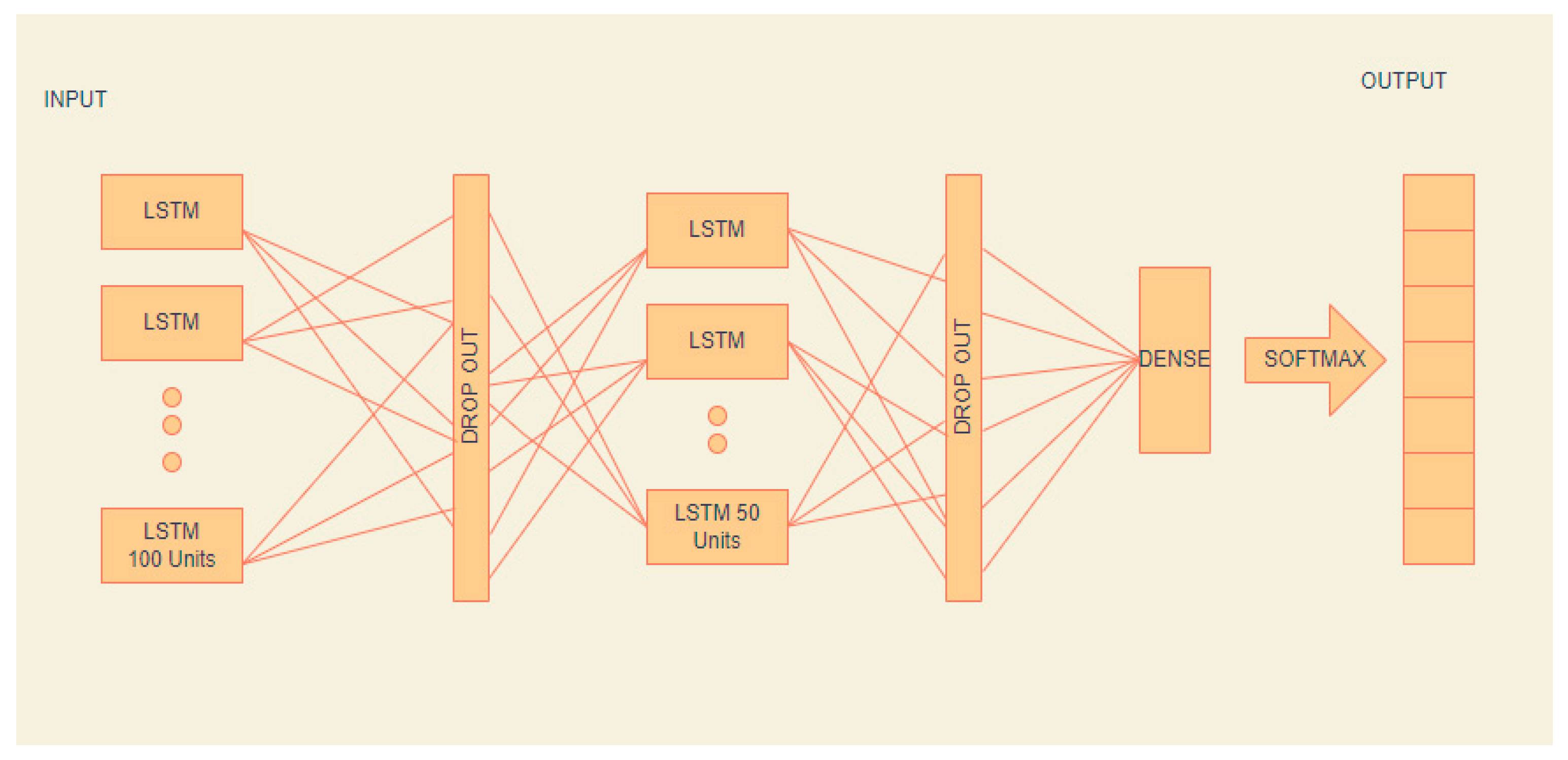 Sensors 22 04734 g008 550
