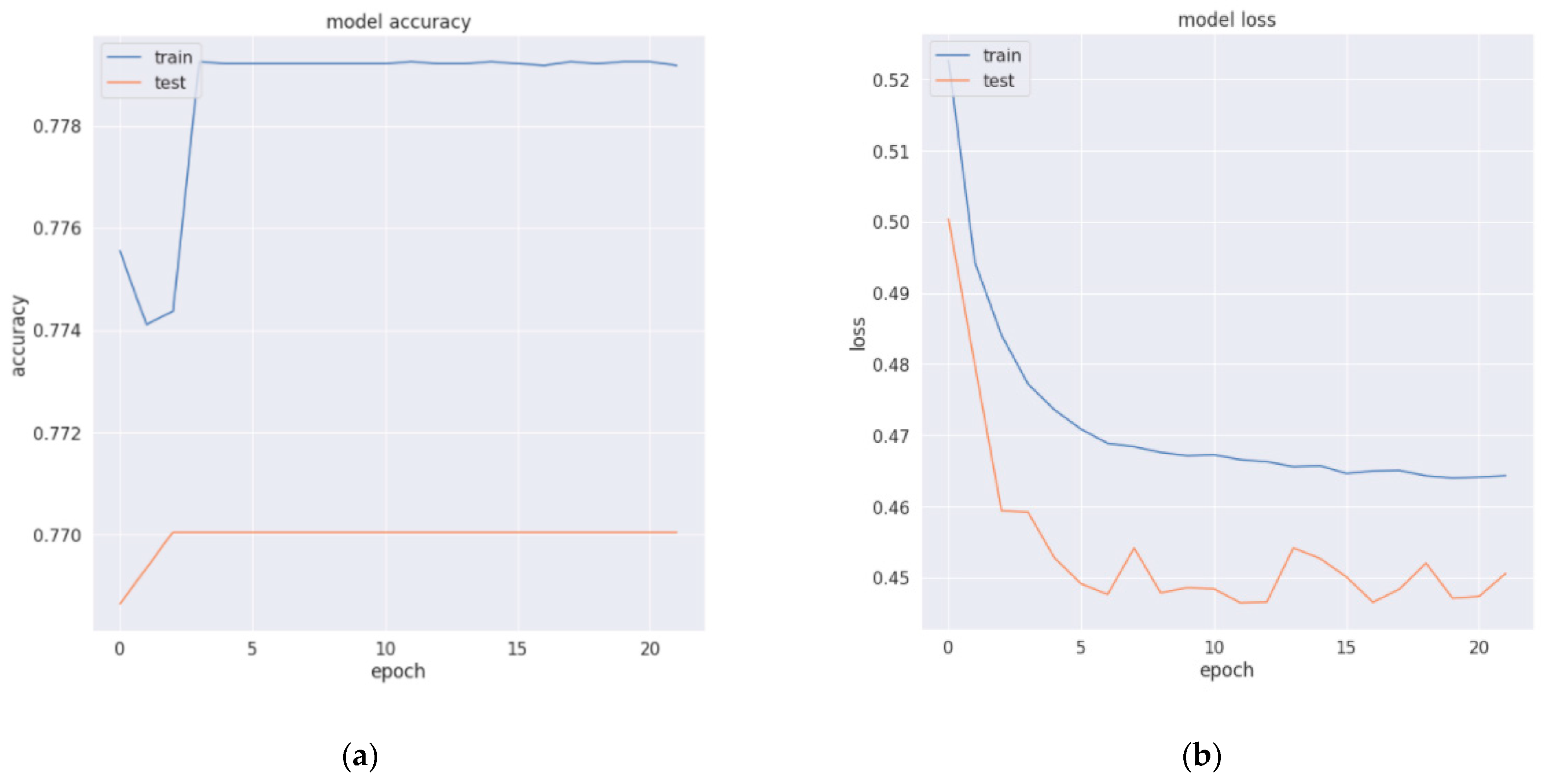 Sensors 22 04734 g009 550