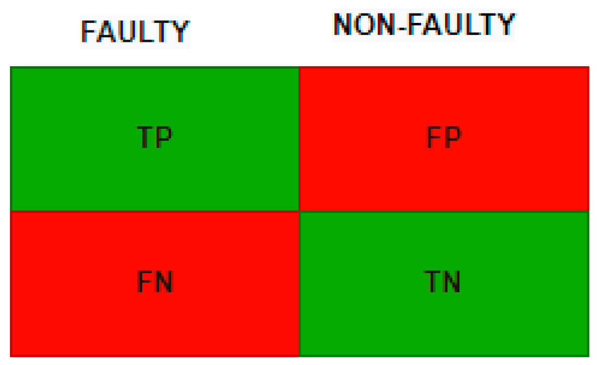 Sensors 22 04734 g010 550