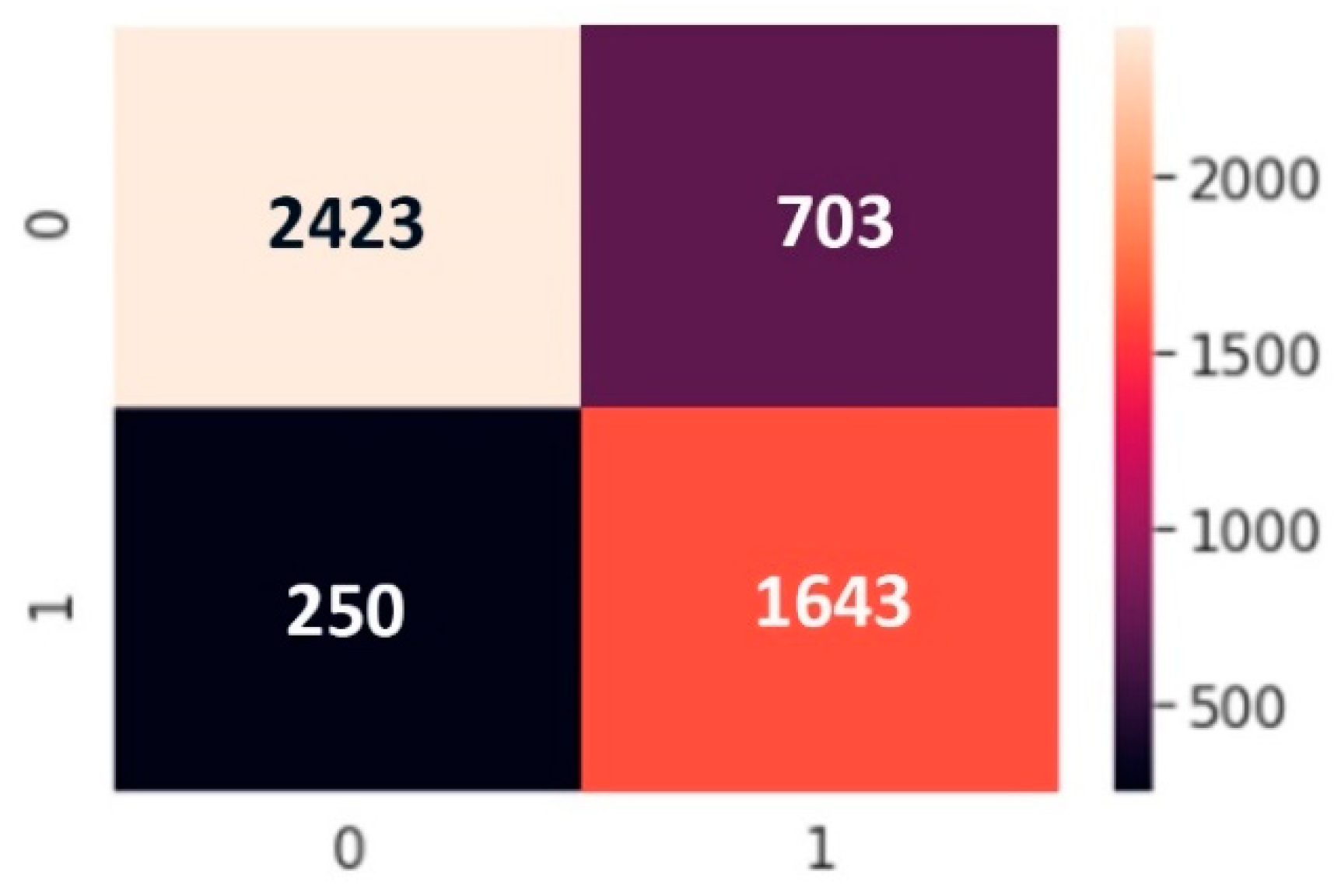 Sensors 22 04734 g011 550
