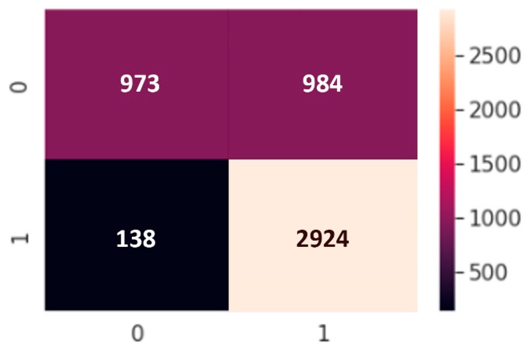 Sensors 22 04734 g012 550