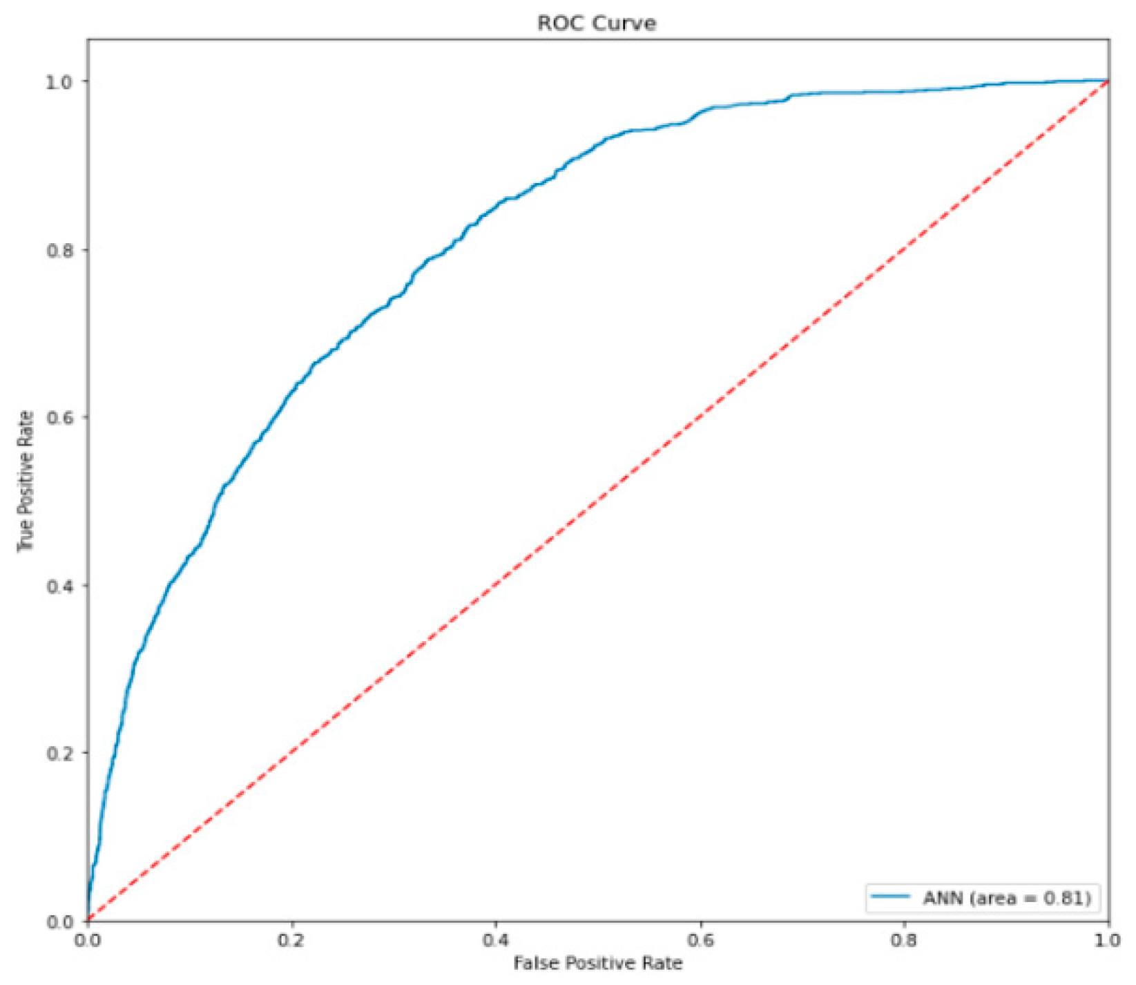 Sensors 22 04734 g014 550