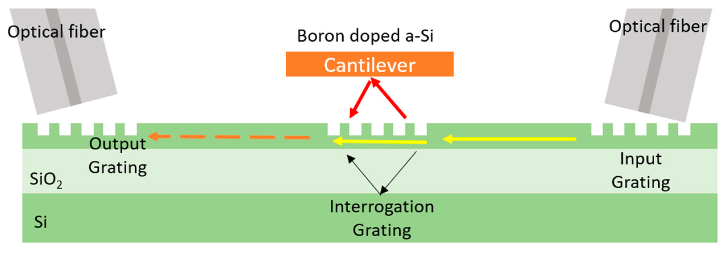Sensors 22 04735 g008