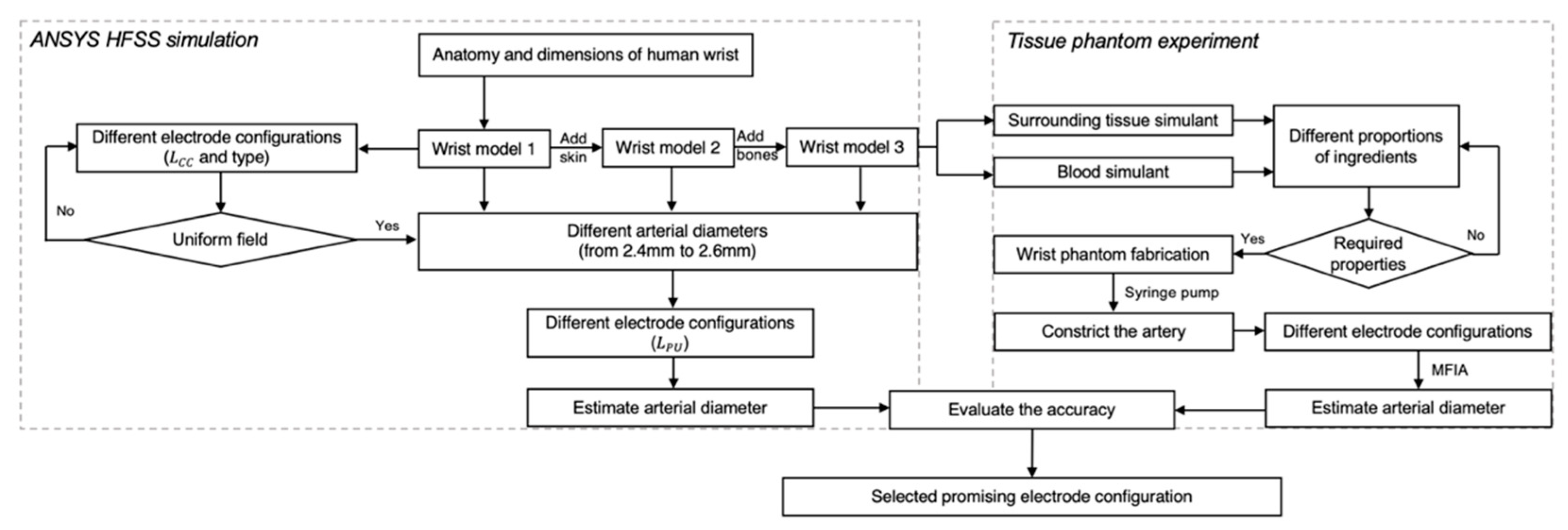 Sensors 22 04736 g002 Sensors 22 04736 g002
