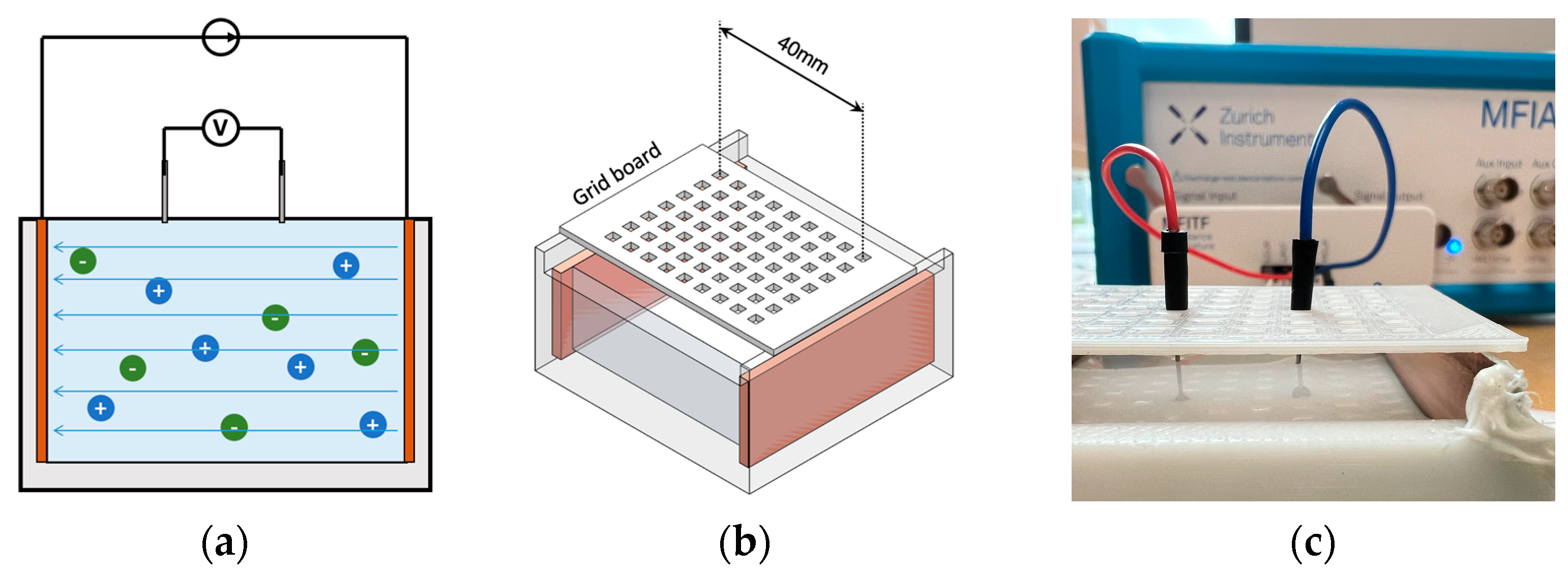 Sensors 22 04736 g008 Sensors 22 04736 g008