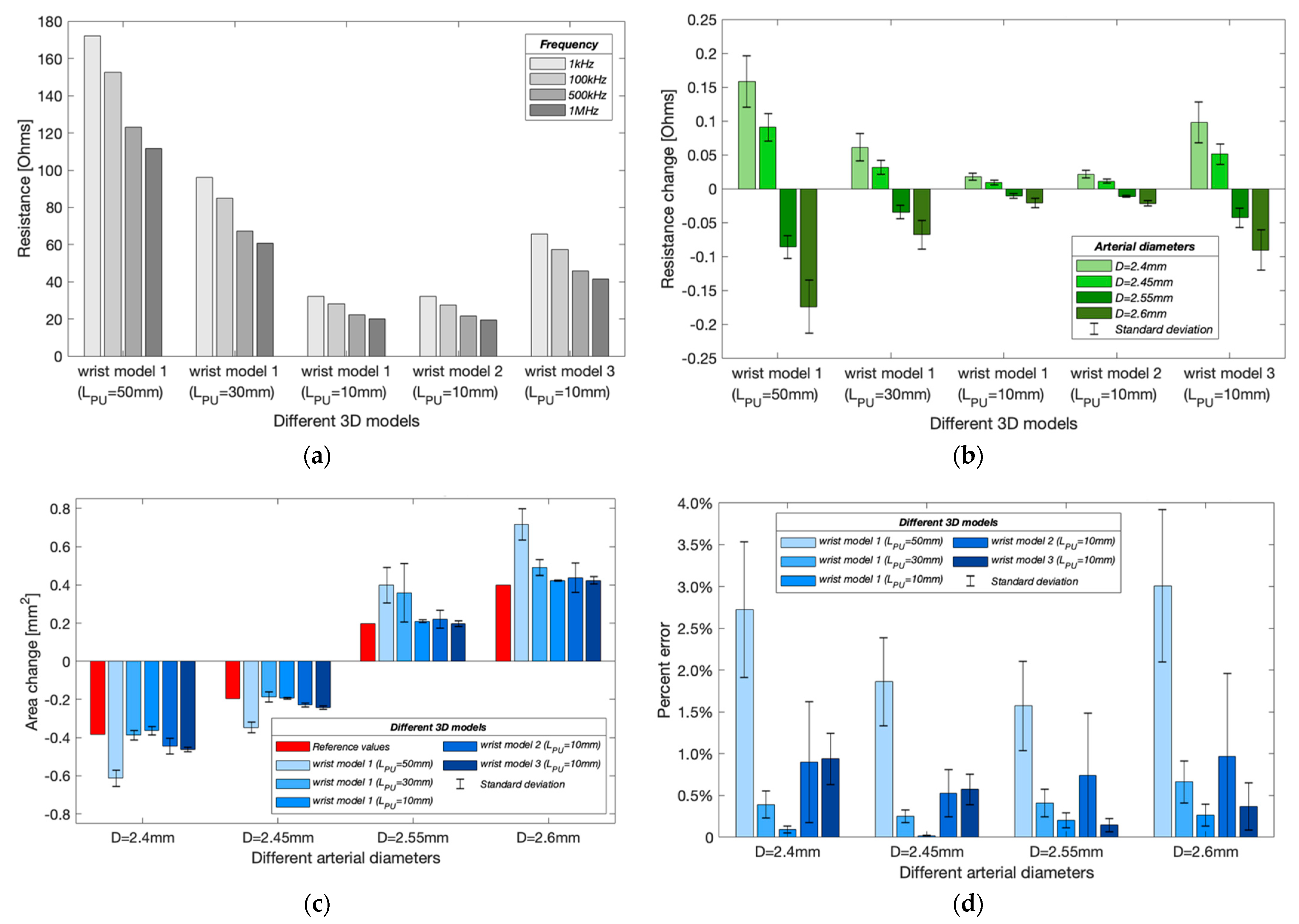 Sensors 22 04736 g013 Sensors 22 04736 g013