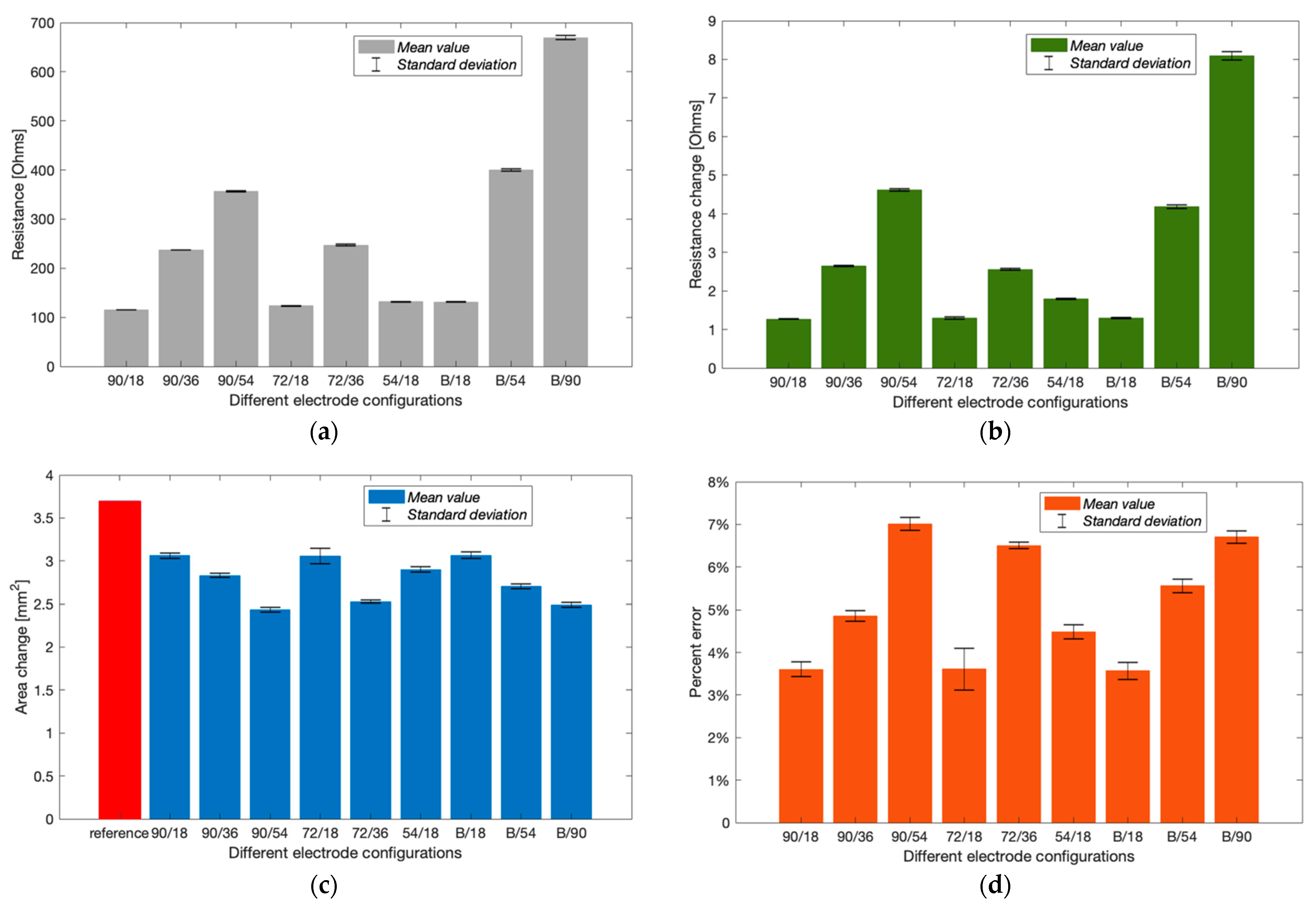 Sensors 22 04736 g015 Sensors 22 04736 g015