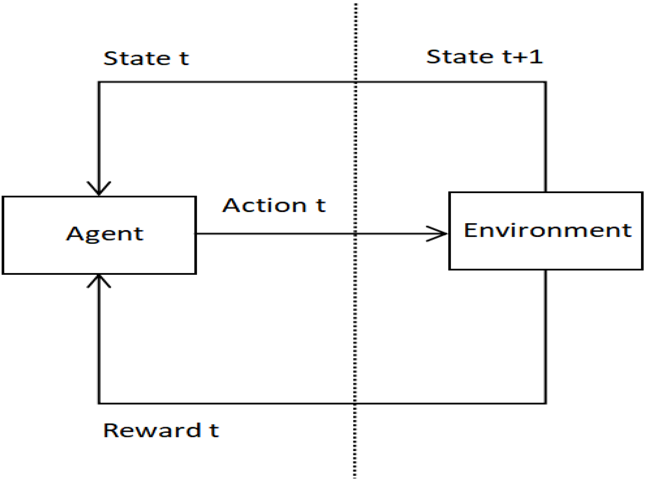 Sensors 22 04739 g002 550