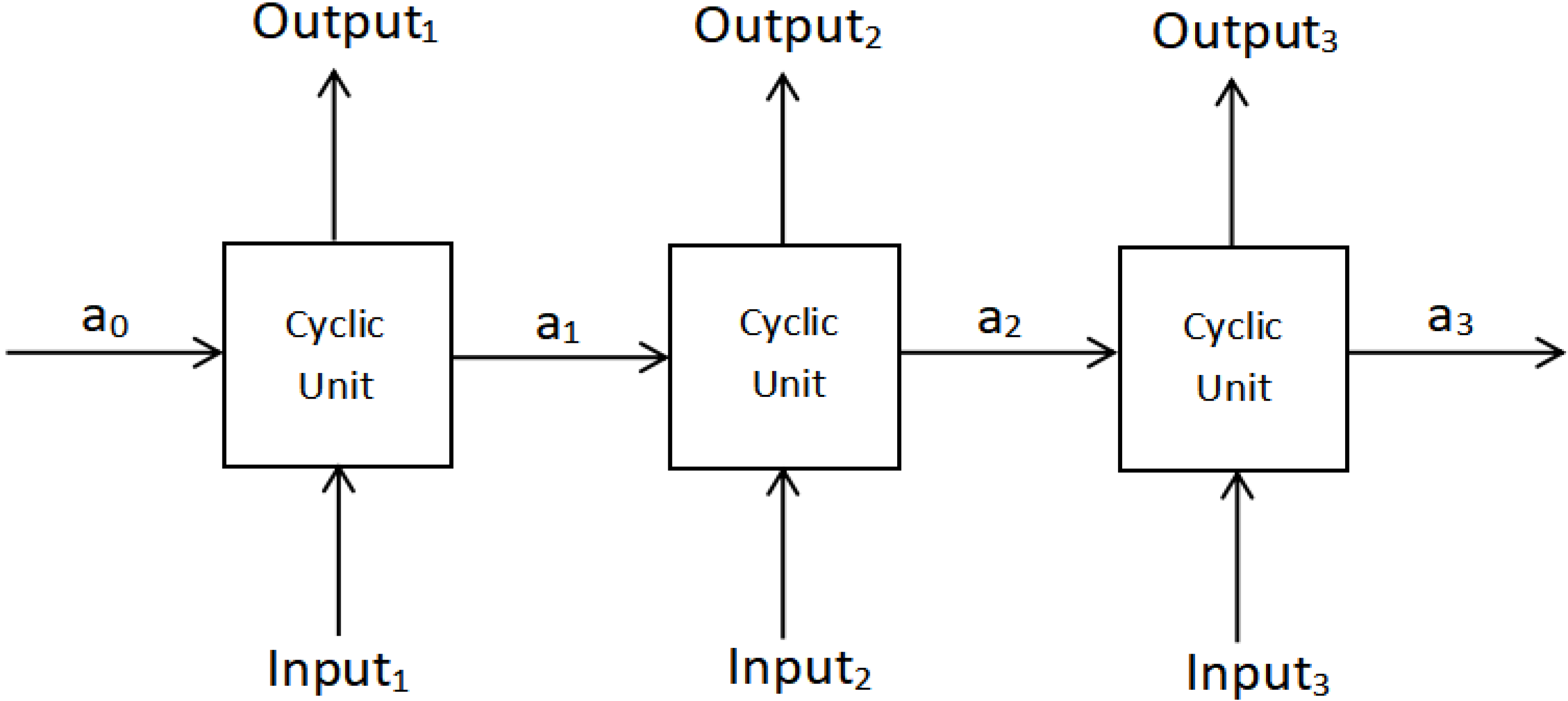Sensors 22 04739 g003 550