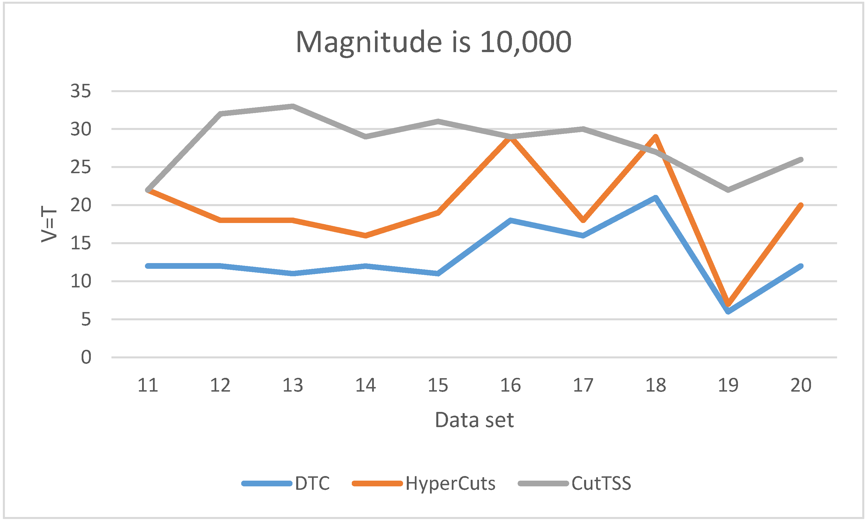Sensors 22 04739 g006 550