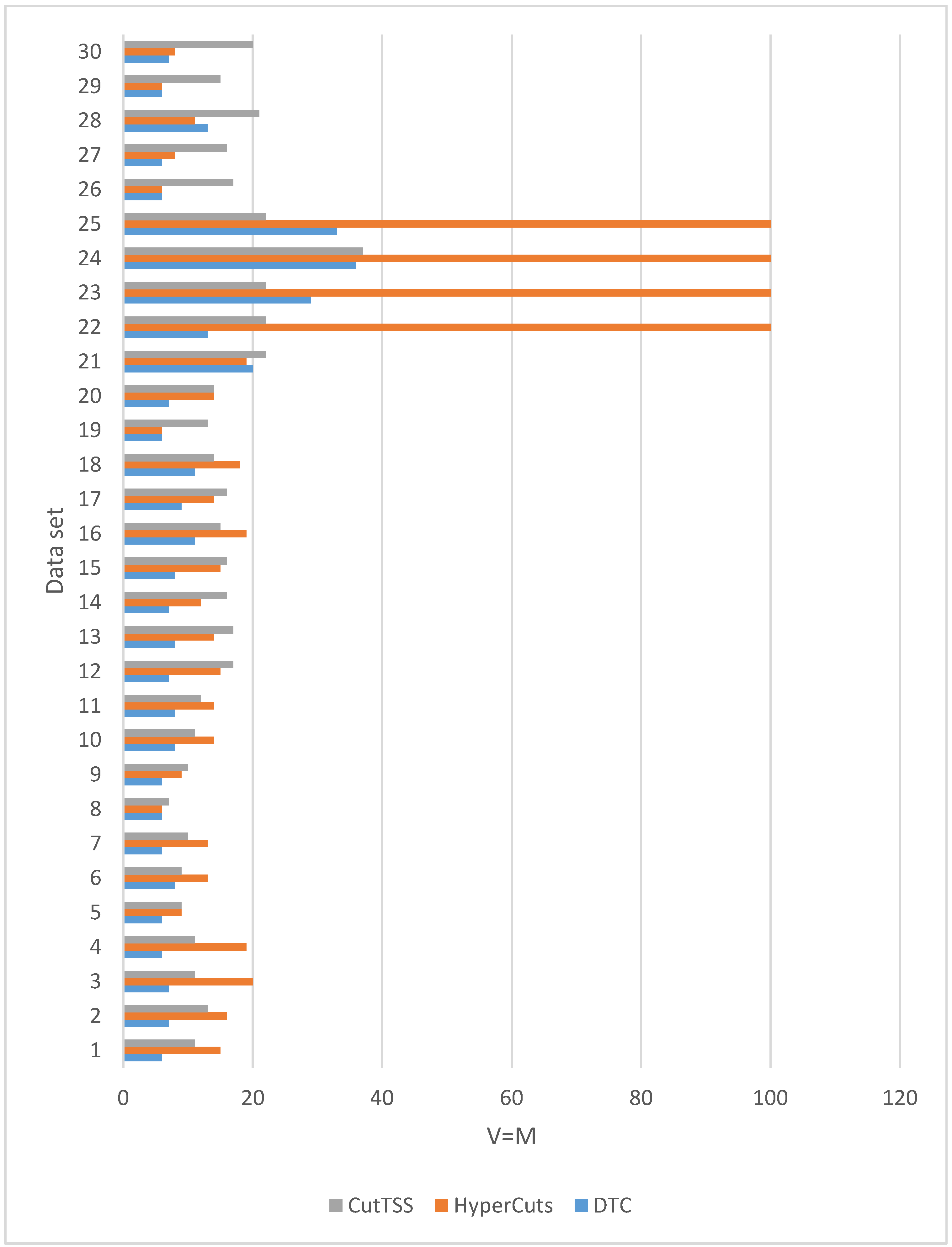 Sensors 22 04739 g008 550