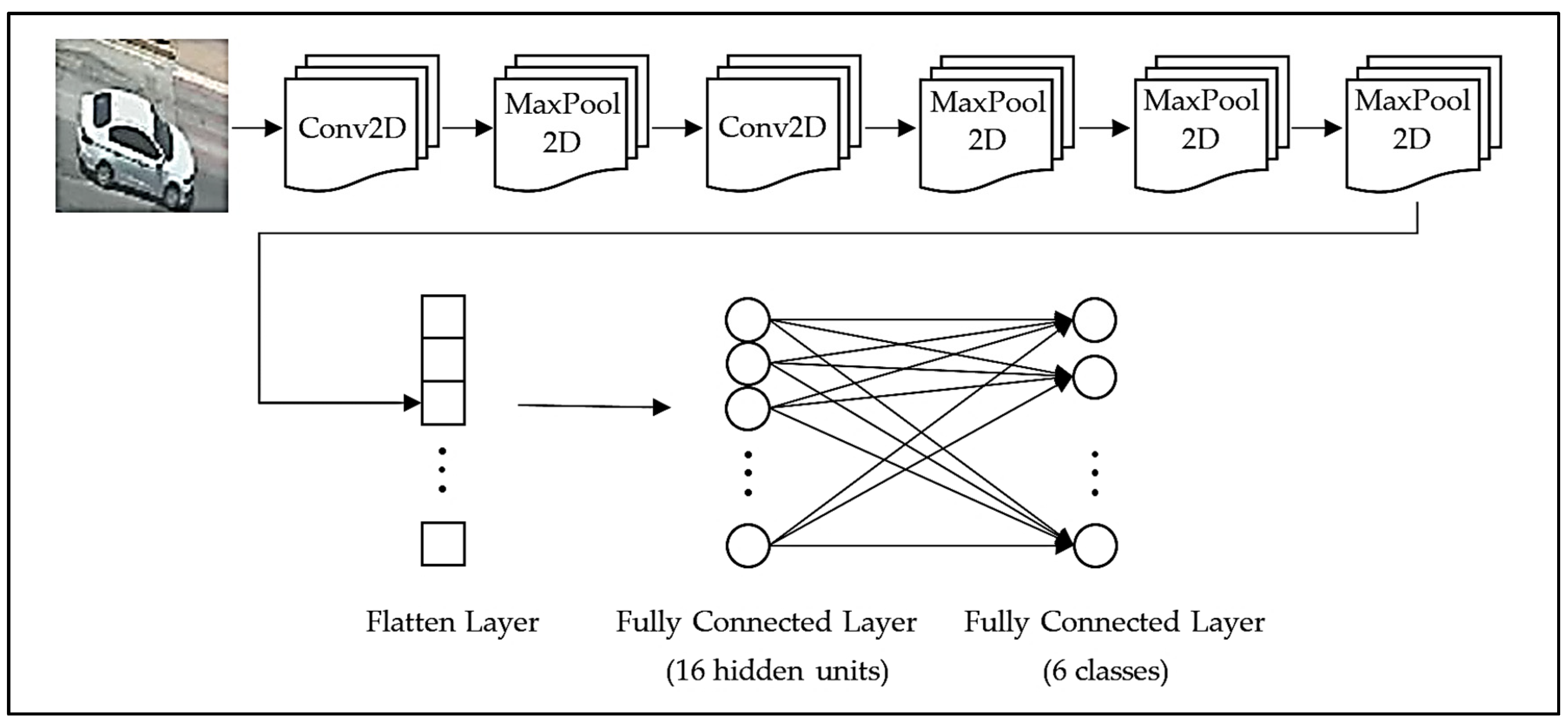 Sensors 22 04740 g001 550