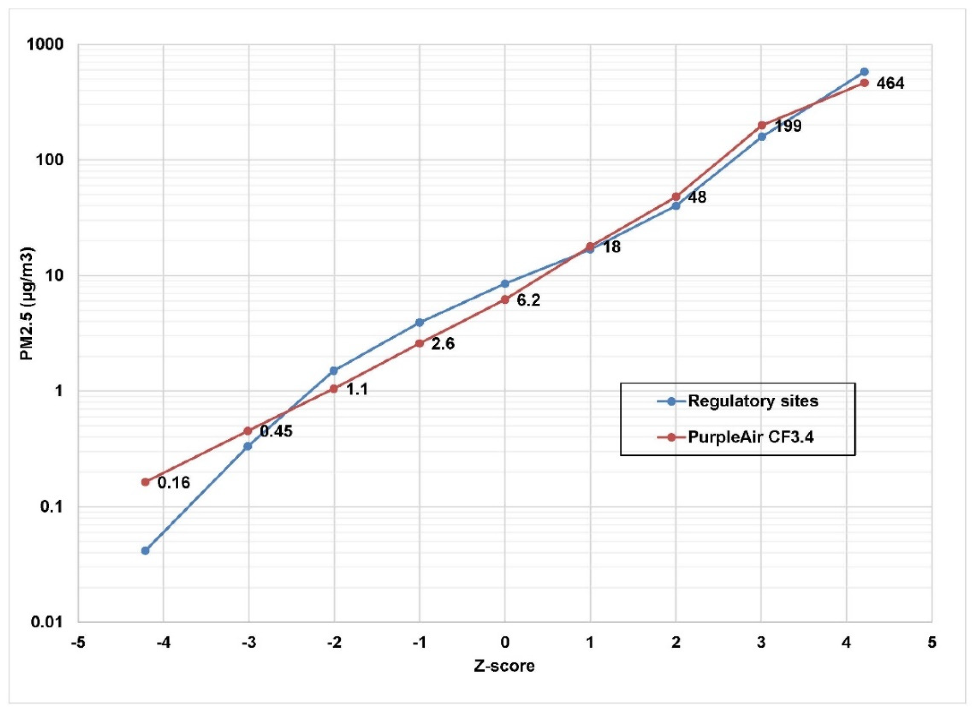 Sensors 22 04741 g001