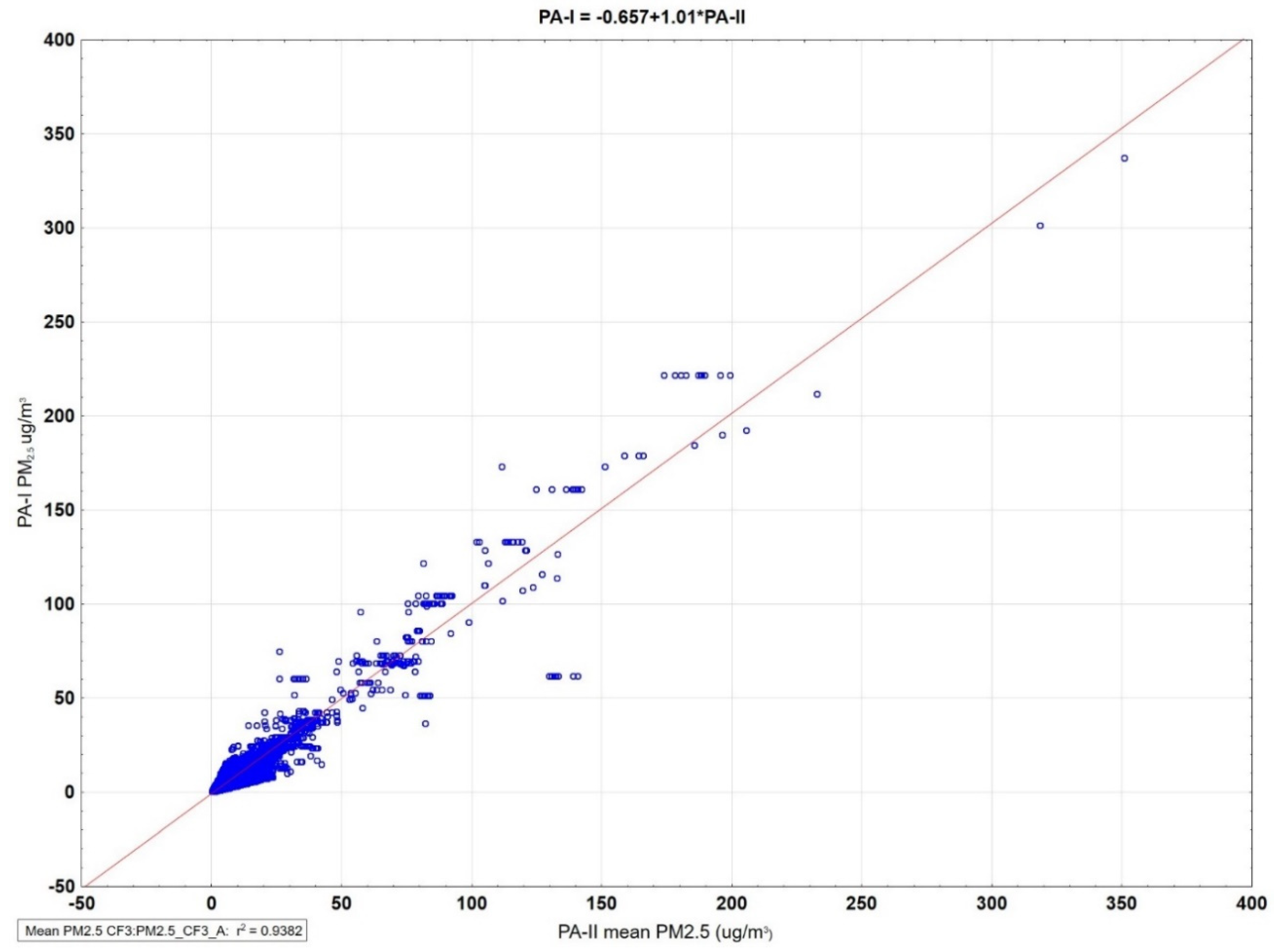 Sensors 22 04741 g003