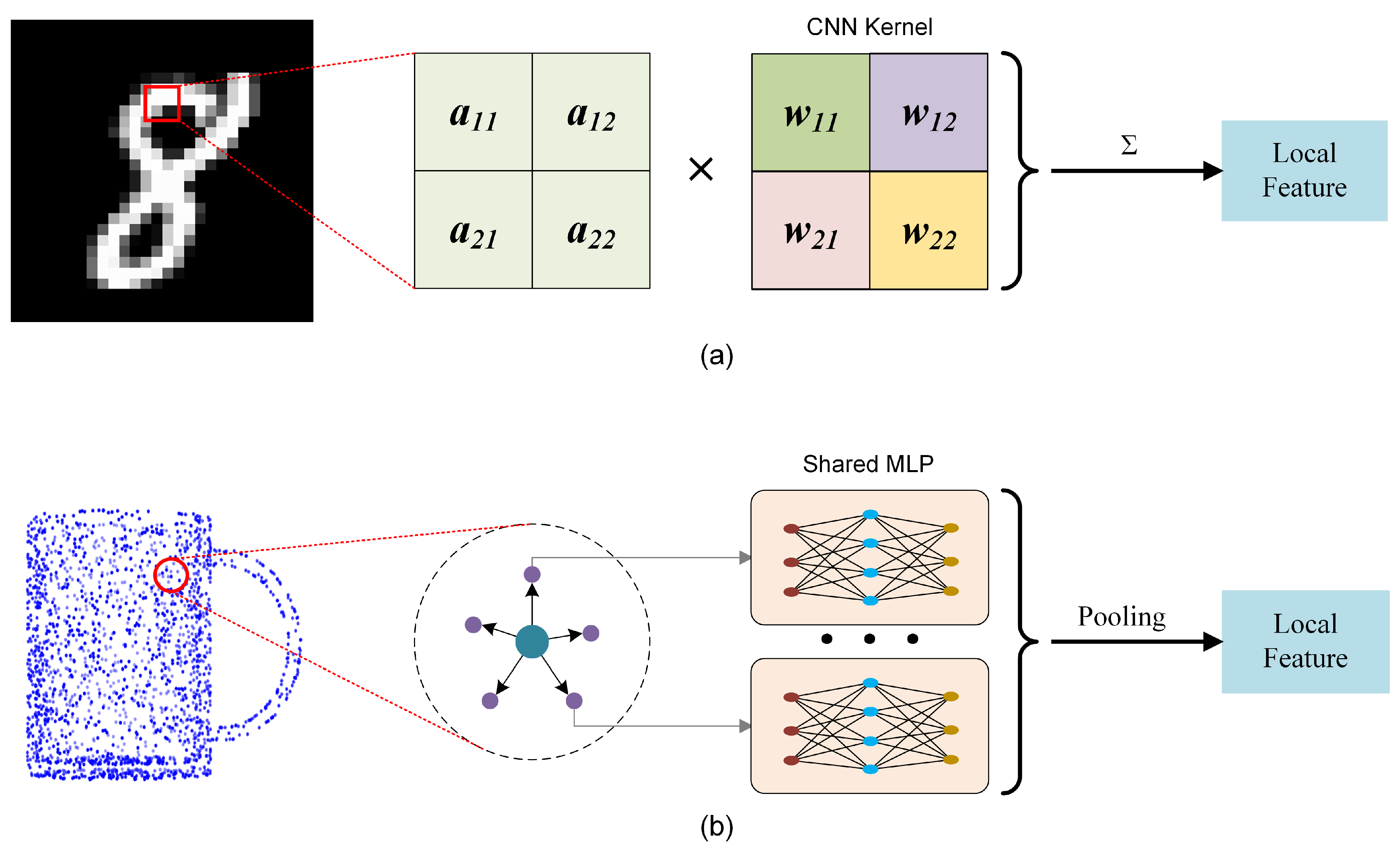 Sensors 22 04742 g001 550