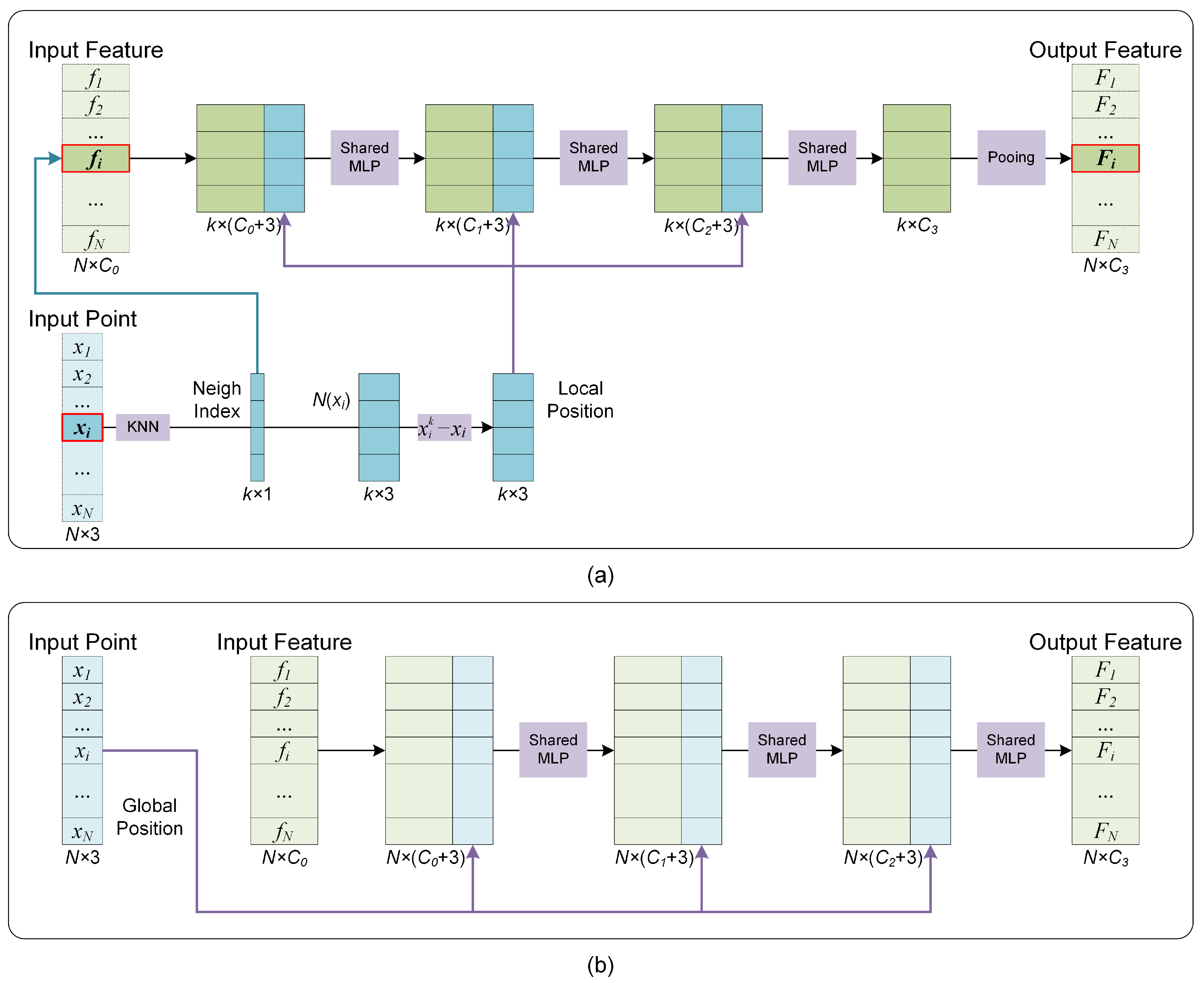 Sensors 22 04742 g004 550
