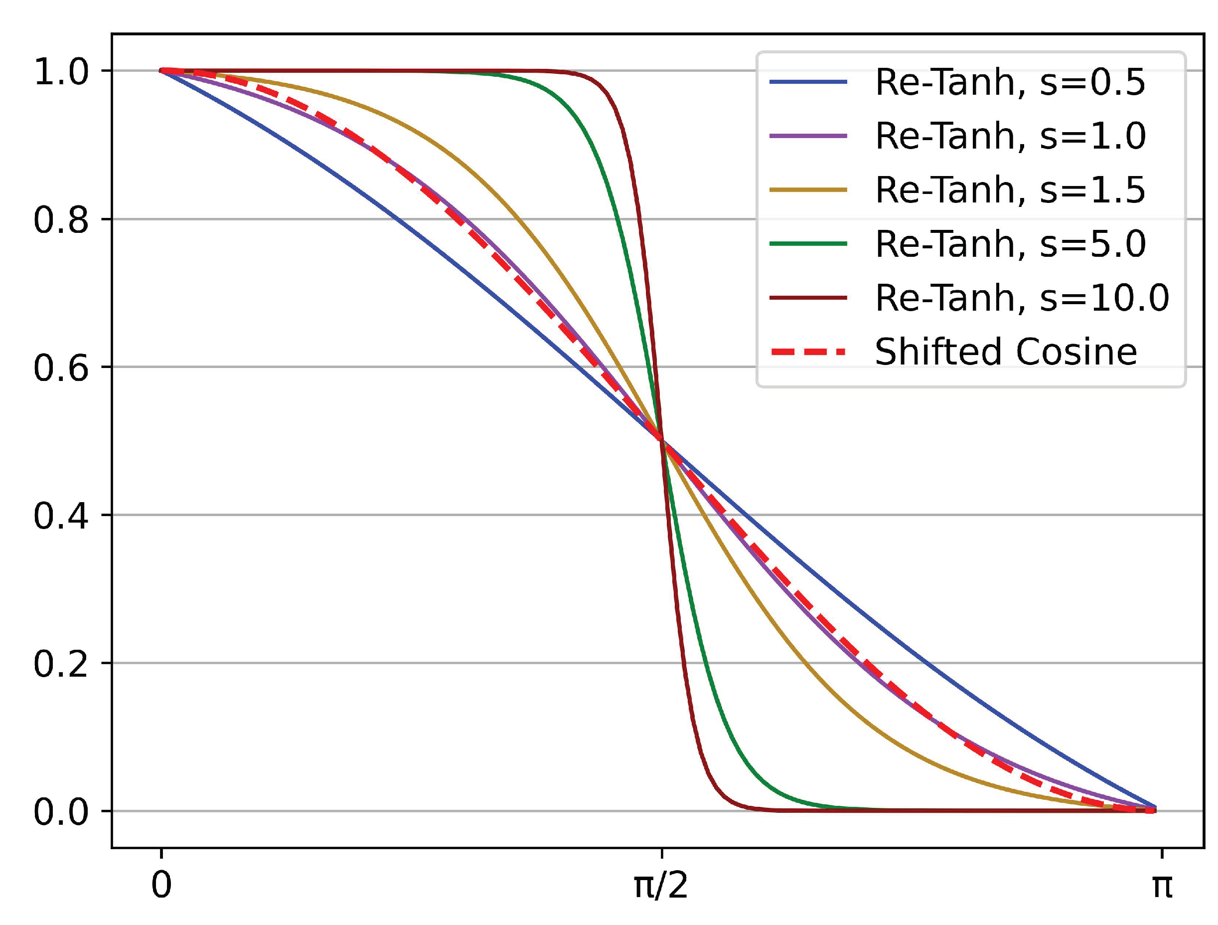 Sensors 22 04742 g005 550