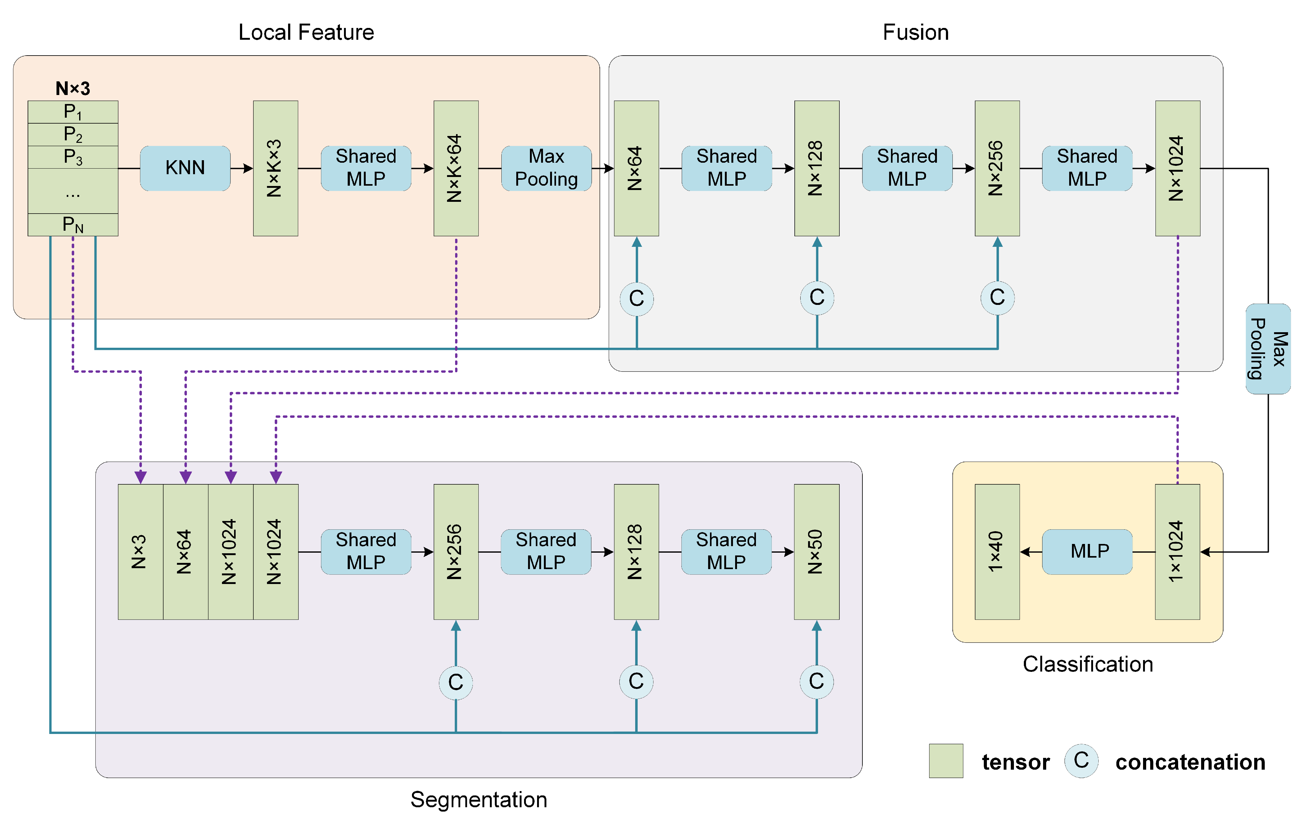 Sensors 22 04742 g006 550