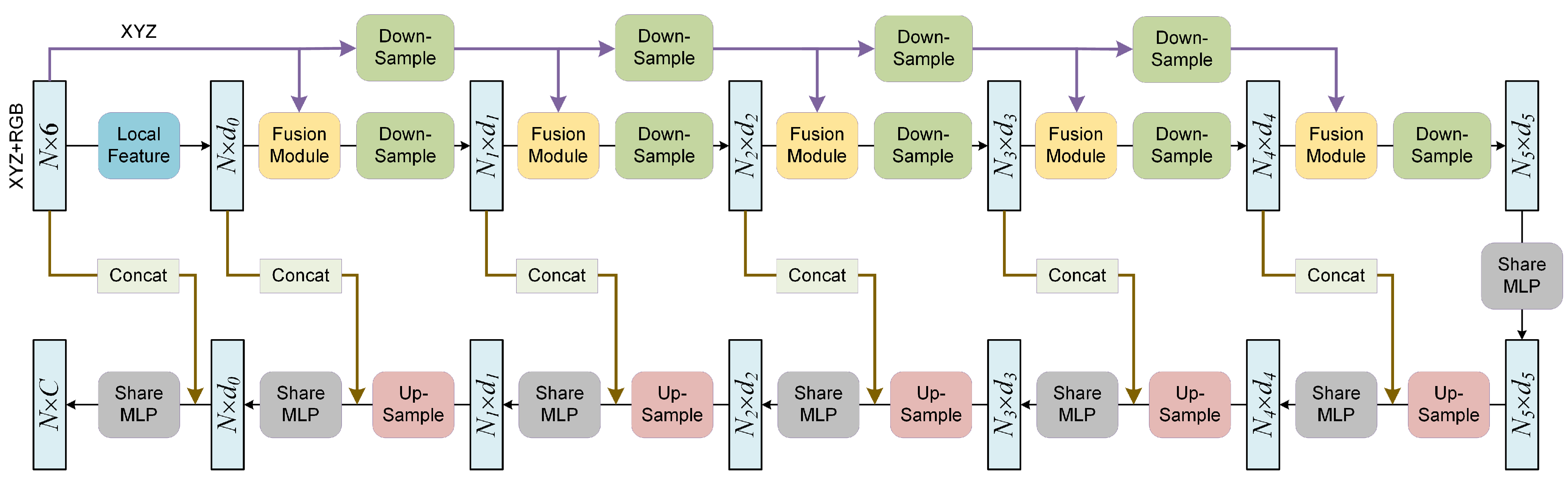 Sensors 22 04742 g007 550