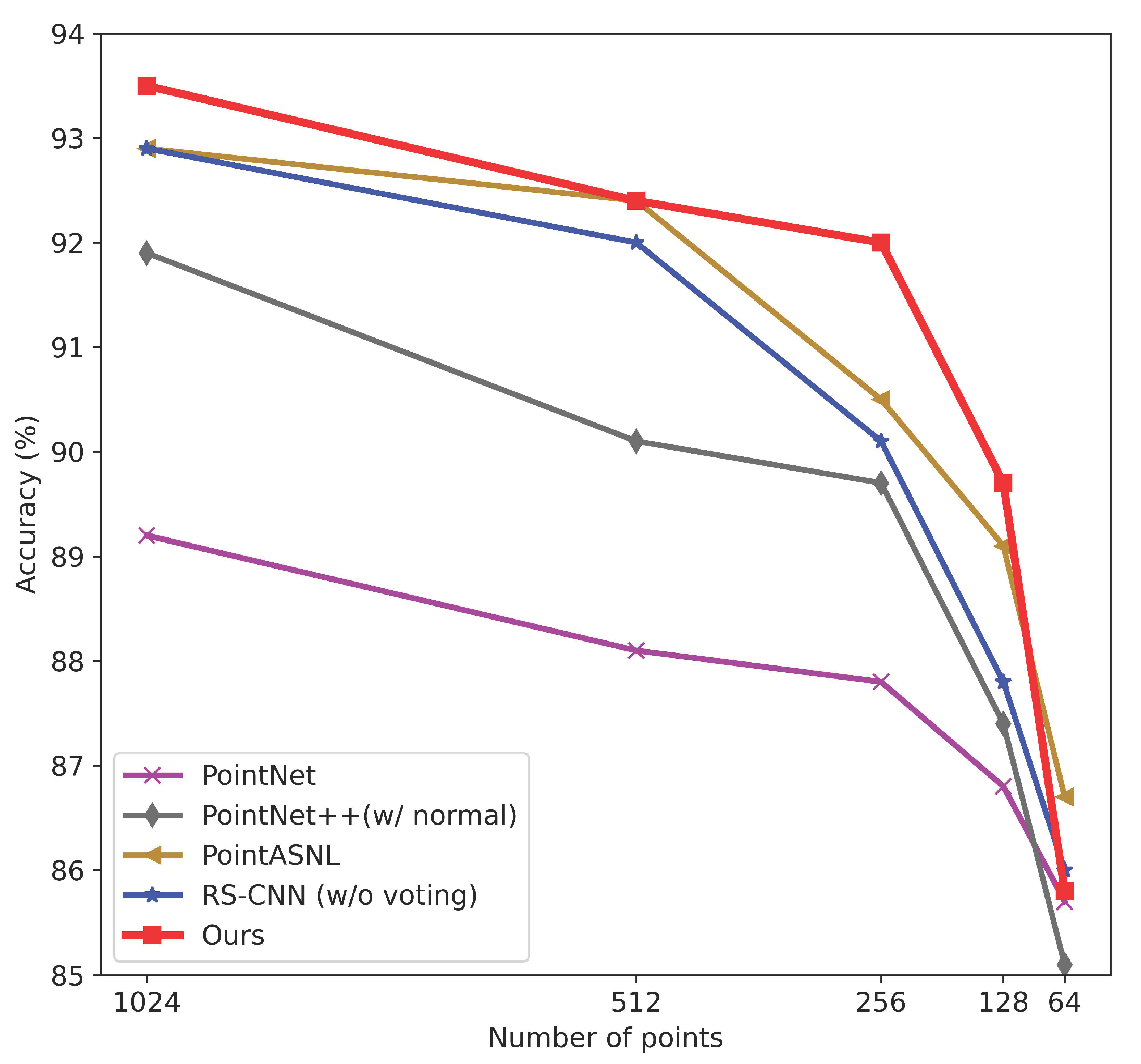 Sensors 22 04742 g010 550