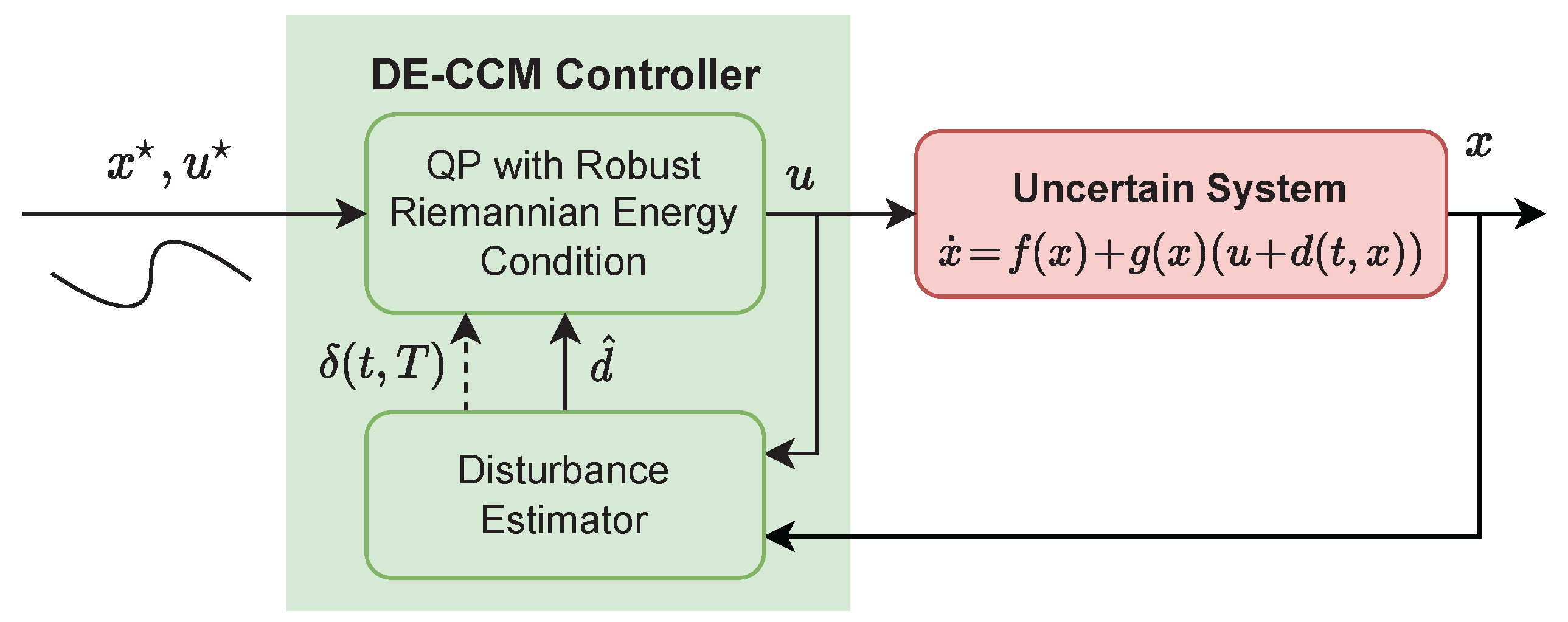 Sensors 22 04743 g001 550