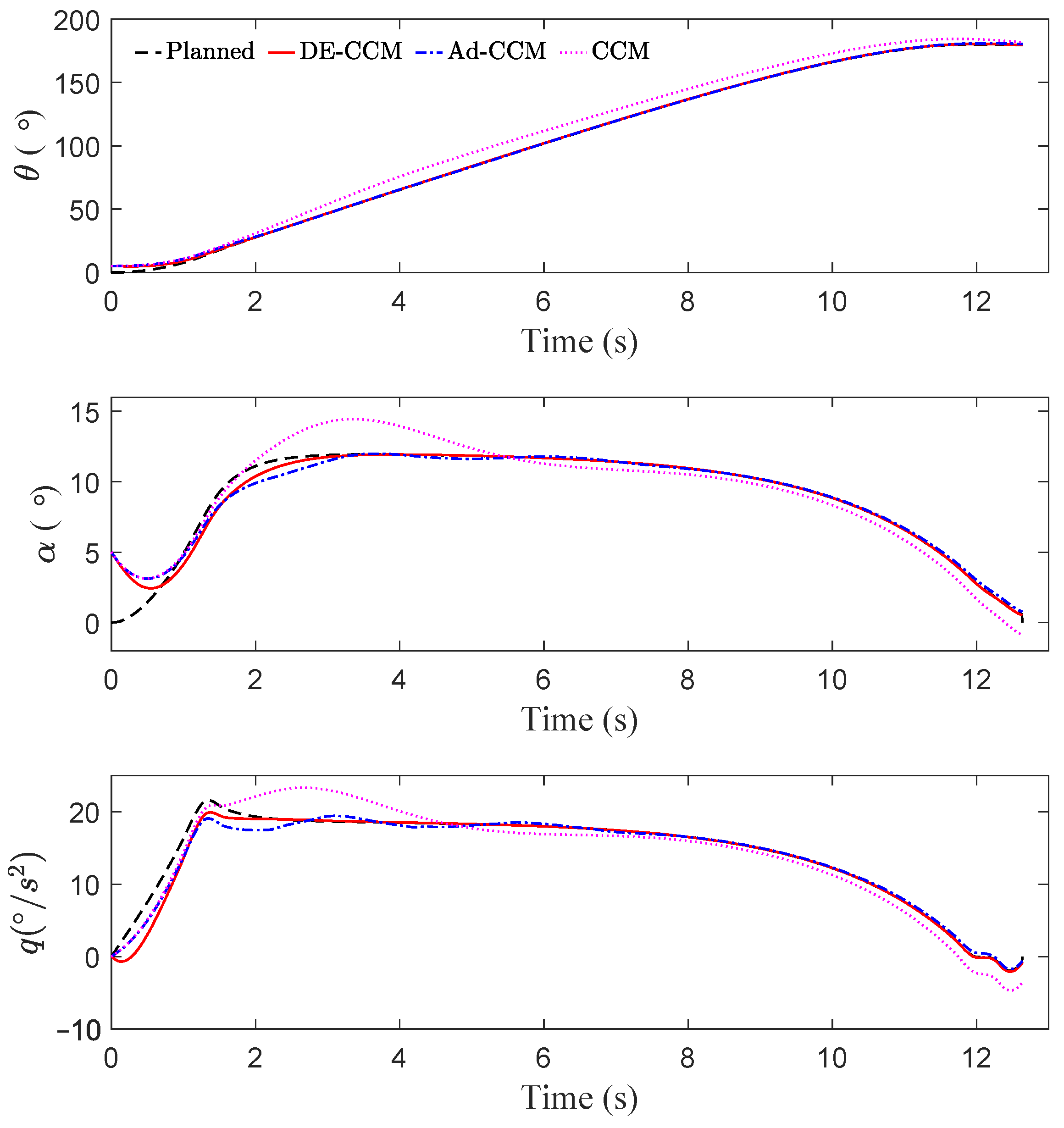 Sensors 22 04743 g002 550