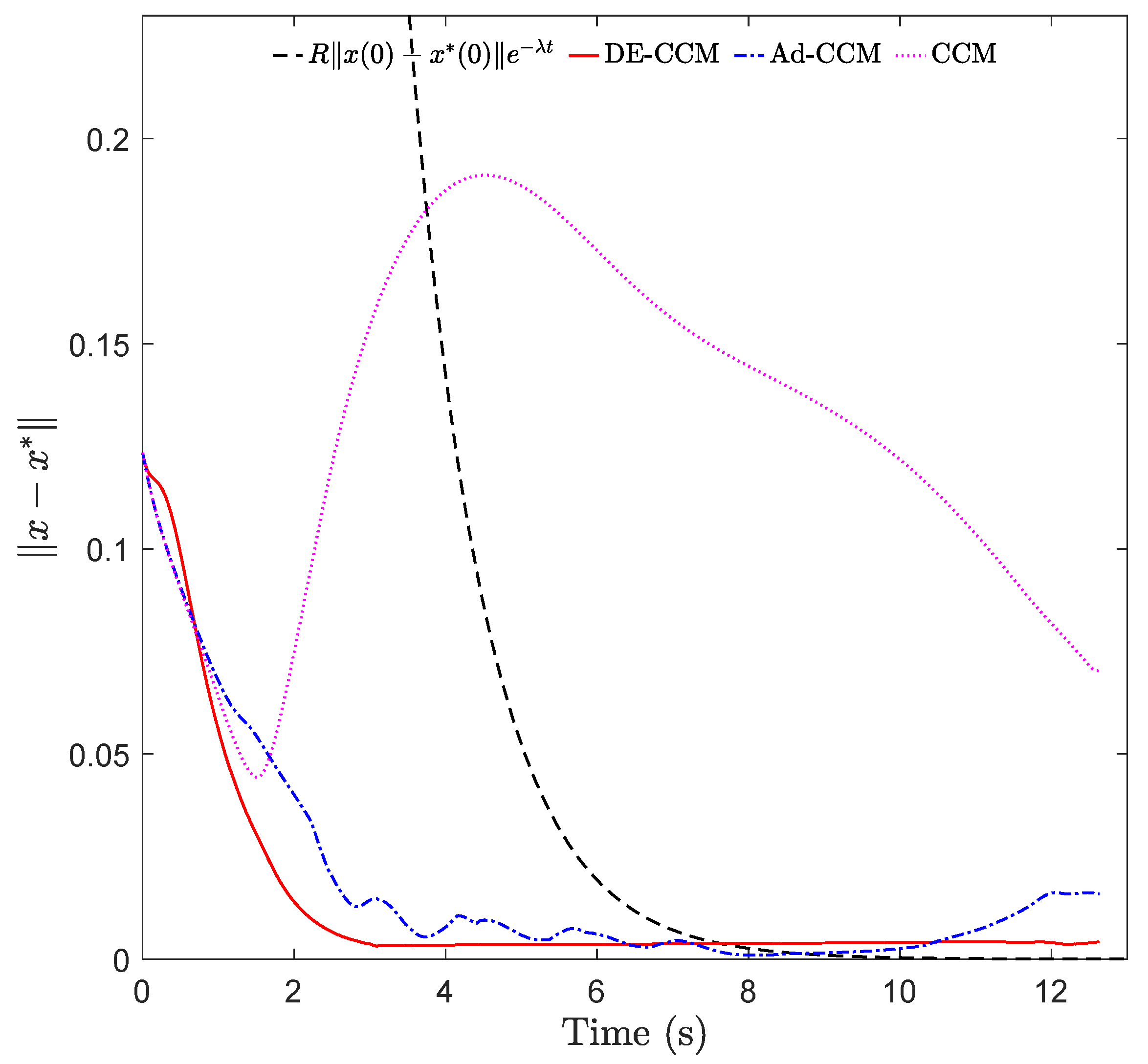 Sensors 22 04743 g003 550