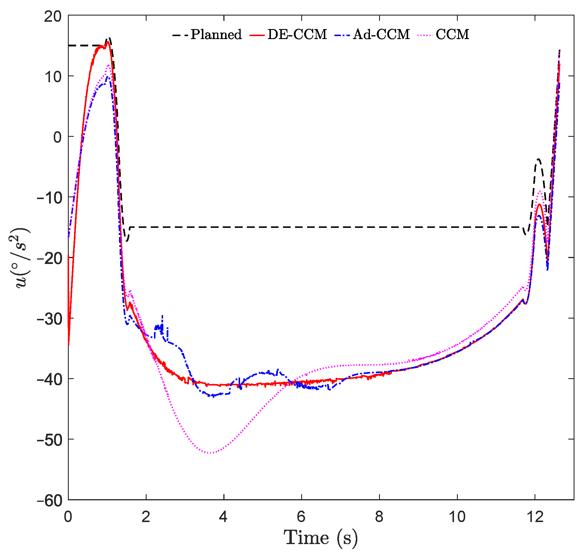 Sensors 22 04743 g004 550