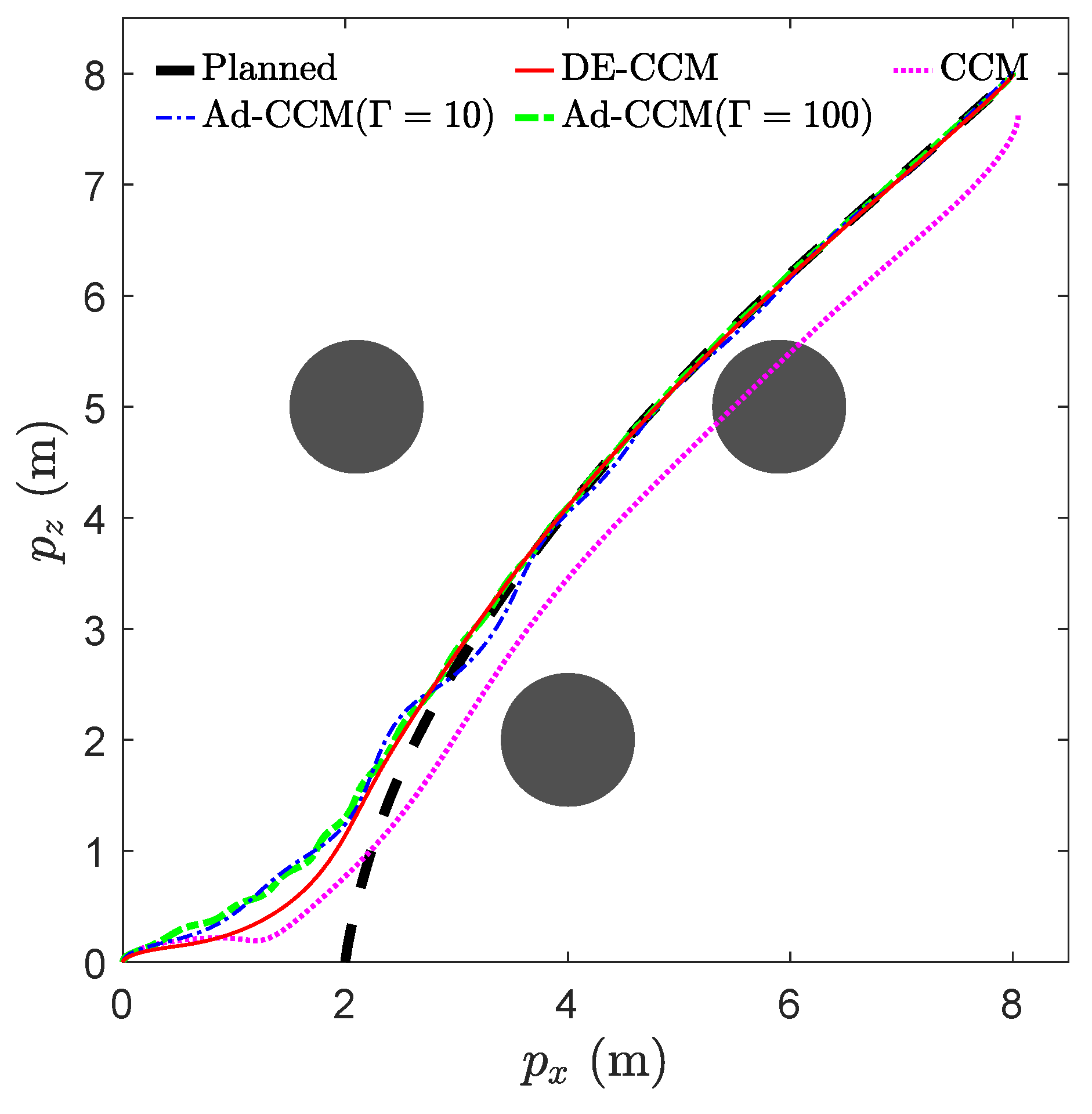 Sensors 22 04743 g005 550