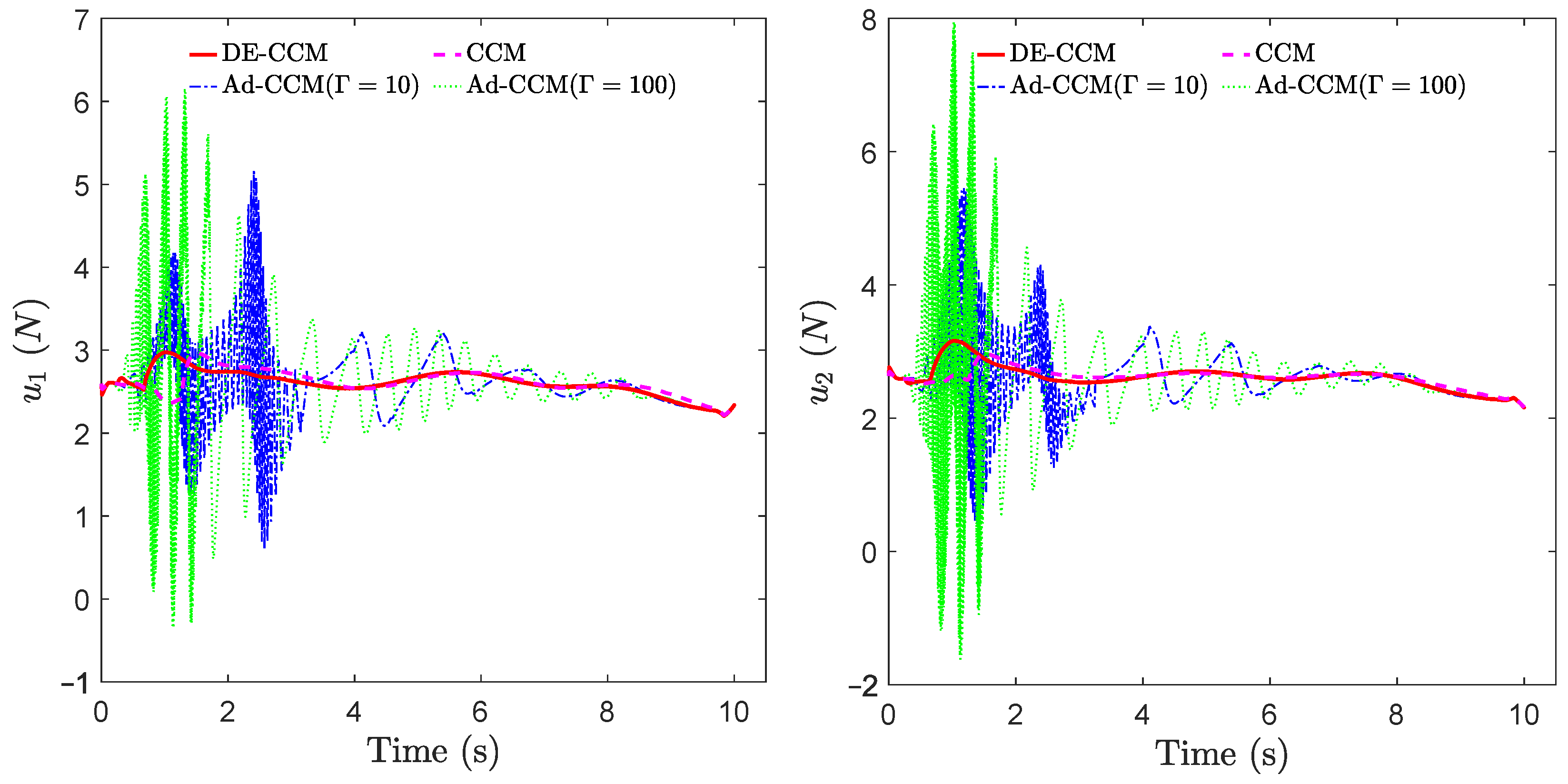 Sensors 22 04743 g007 550