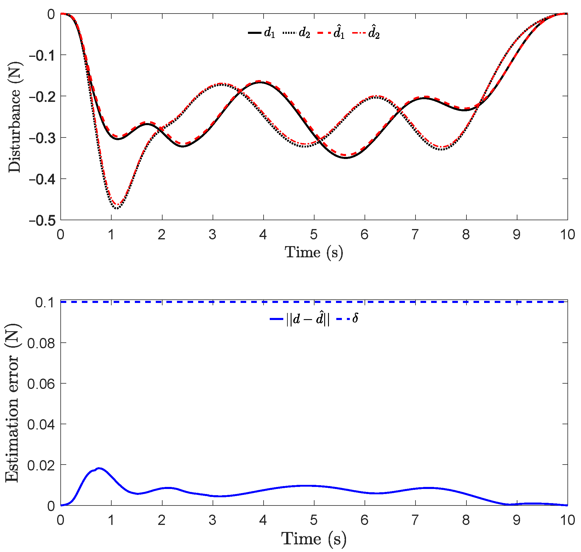 Sensors 22 04743 g008 550