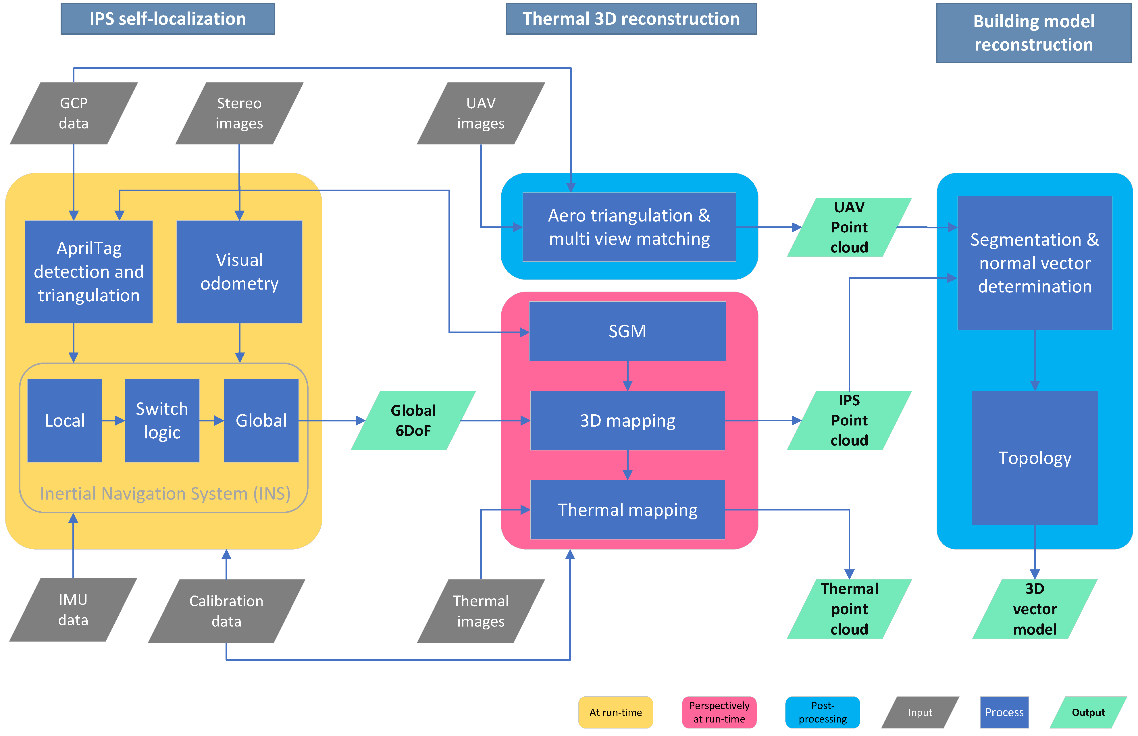 Sensors 22 04745 g005 550