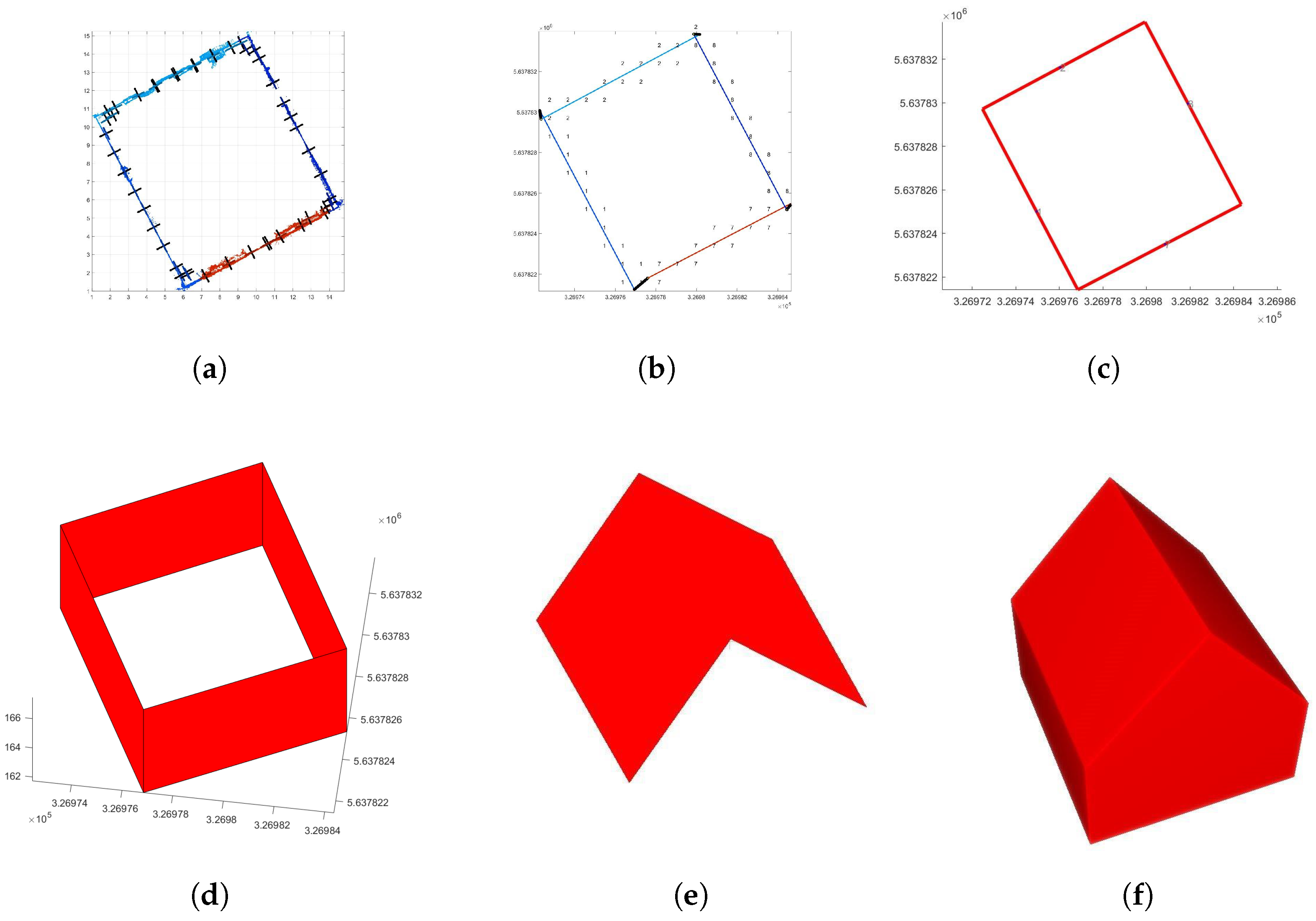 Sensors 22 04745 g011 550