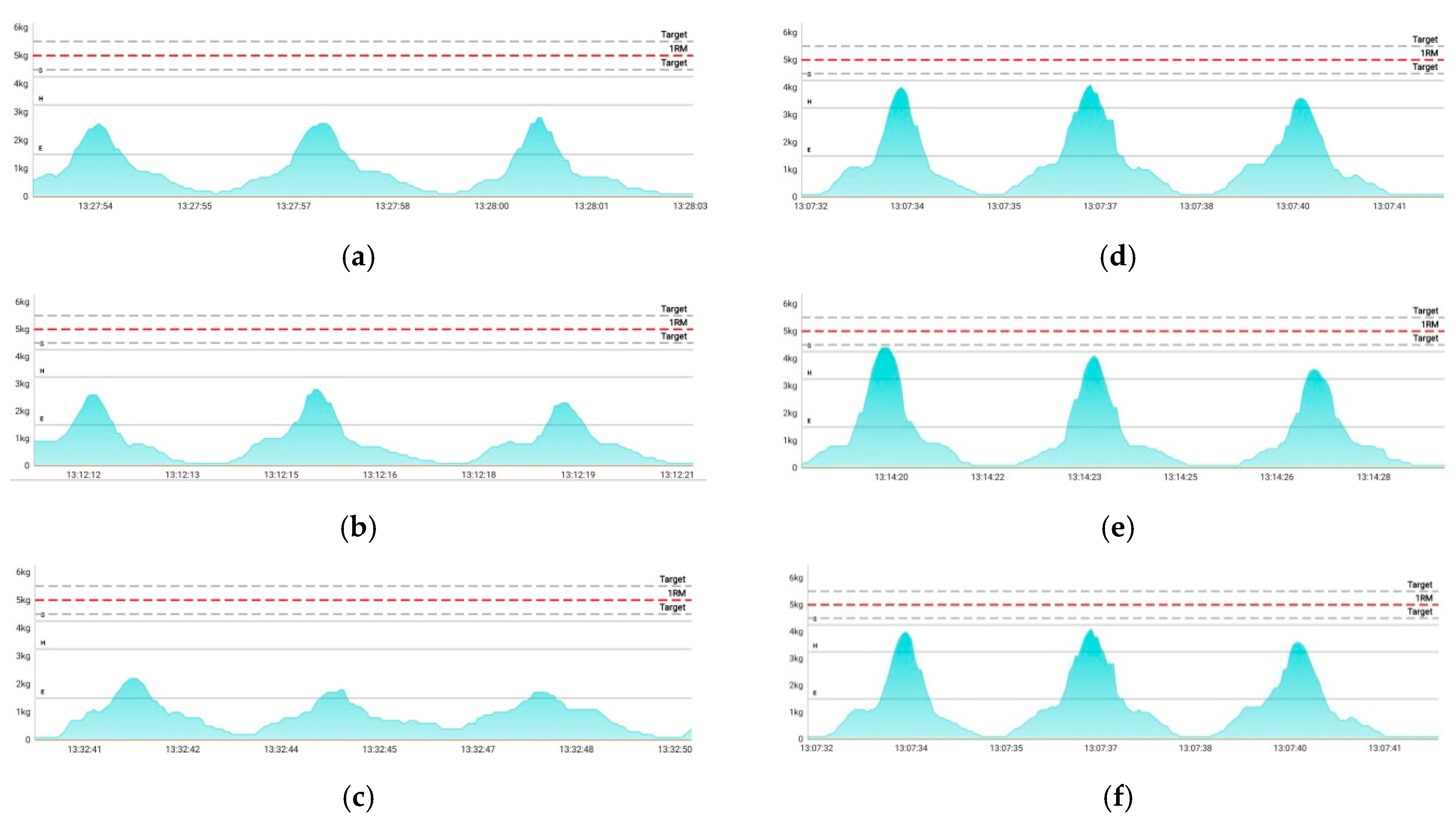 Sensors 22 04746 g011