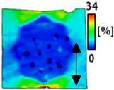 Sensors 22 04746 i026