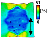 Sensors 22 04746 i028