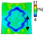 Sensors 22 04746 i040