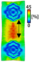 Sensors 22 04746 i052