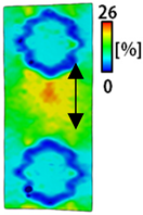 Sensors 22 04746 i056