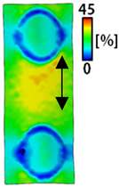 Sensors 22 04746 i057