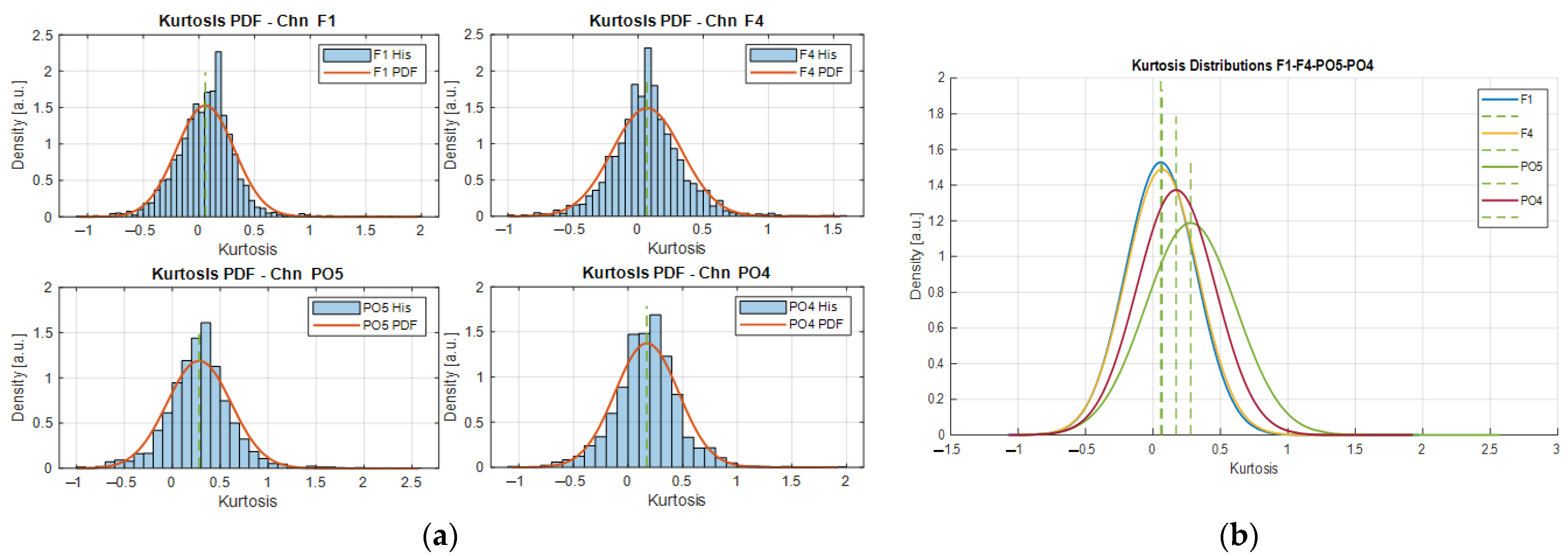 Sensors 22 04747 g002 550